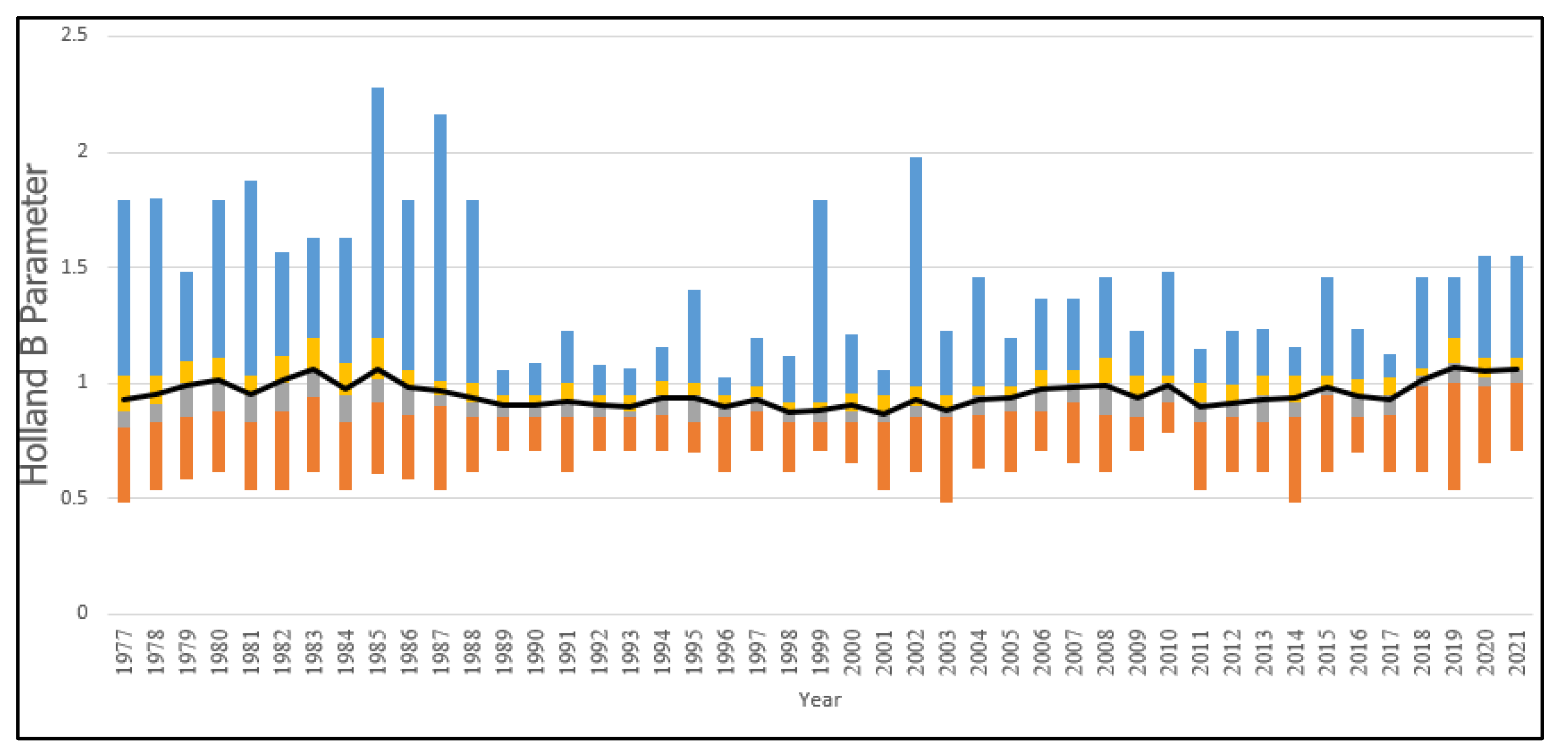 Sustainability 15 00535 g007 Sustainability 15 00535 g007