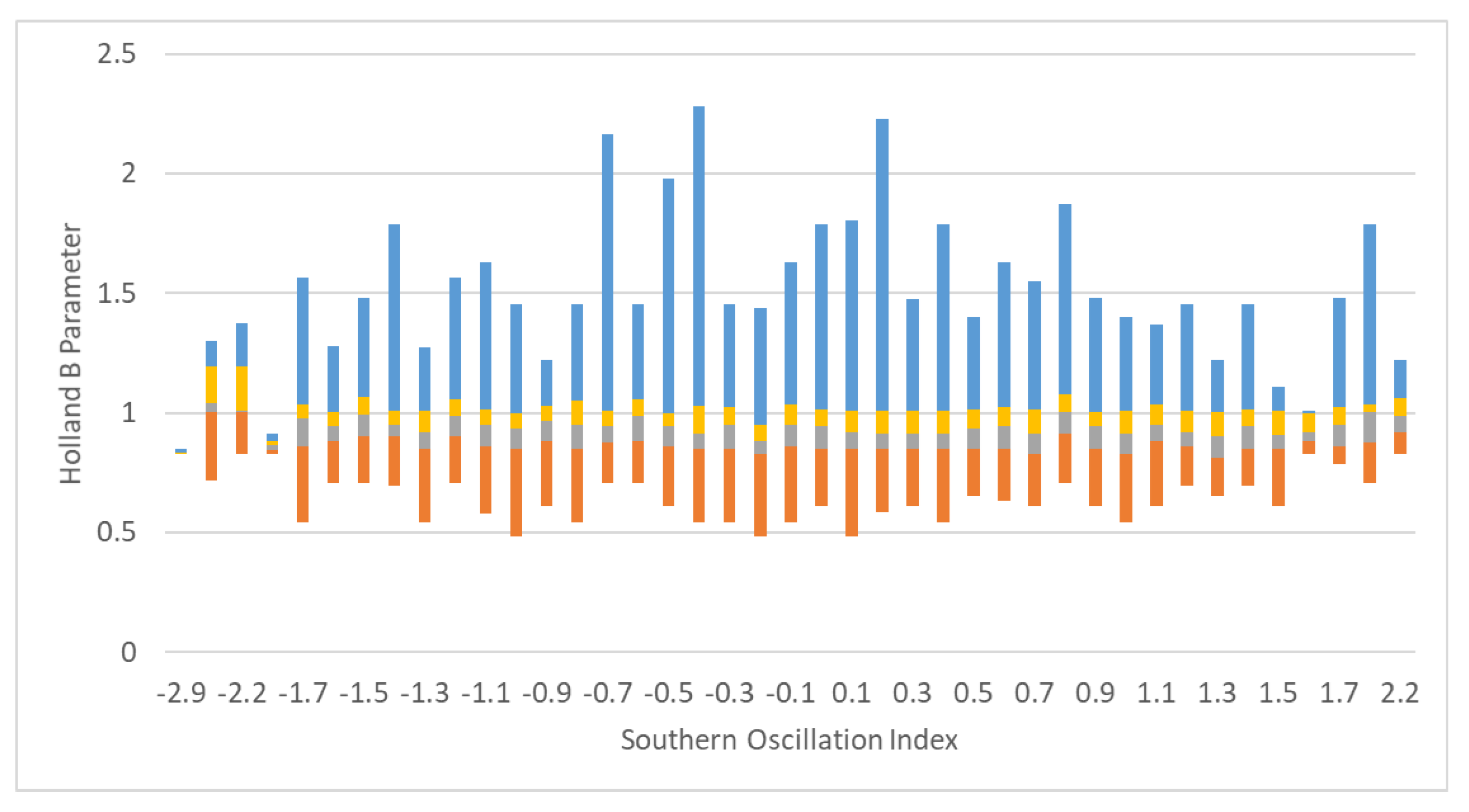 Sustainability 15 00535 g008 Sustainability 15 00535 g008