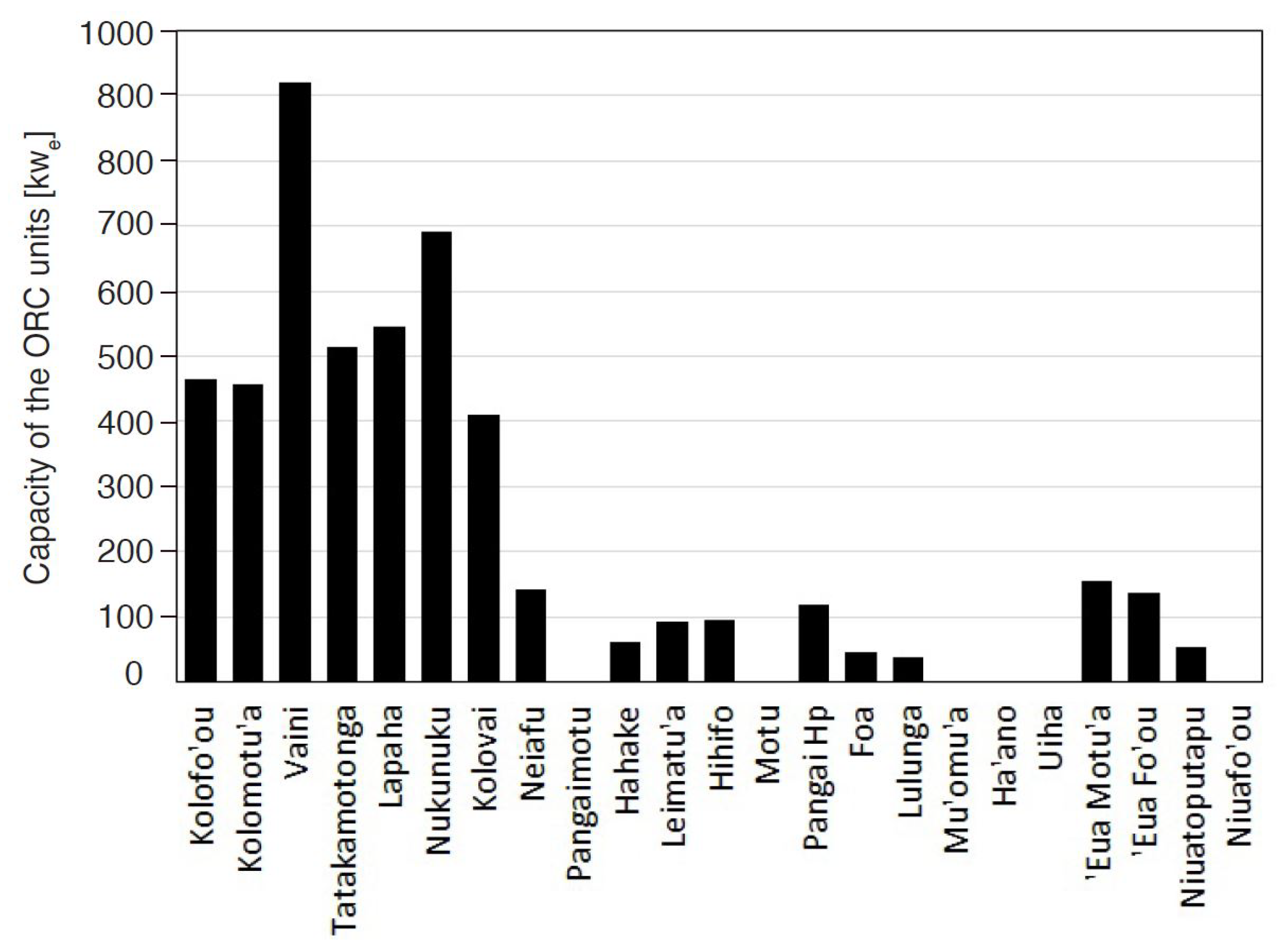 Sustainability 15 00537 g003