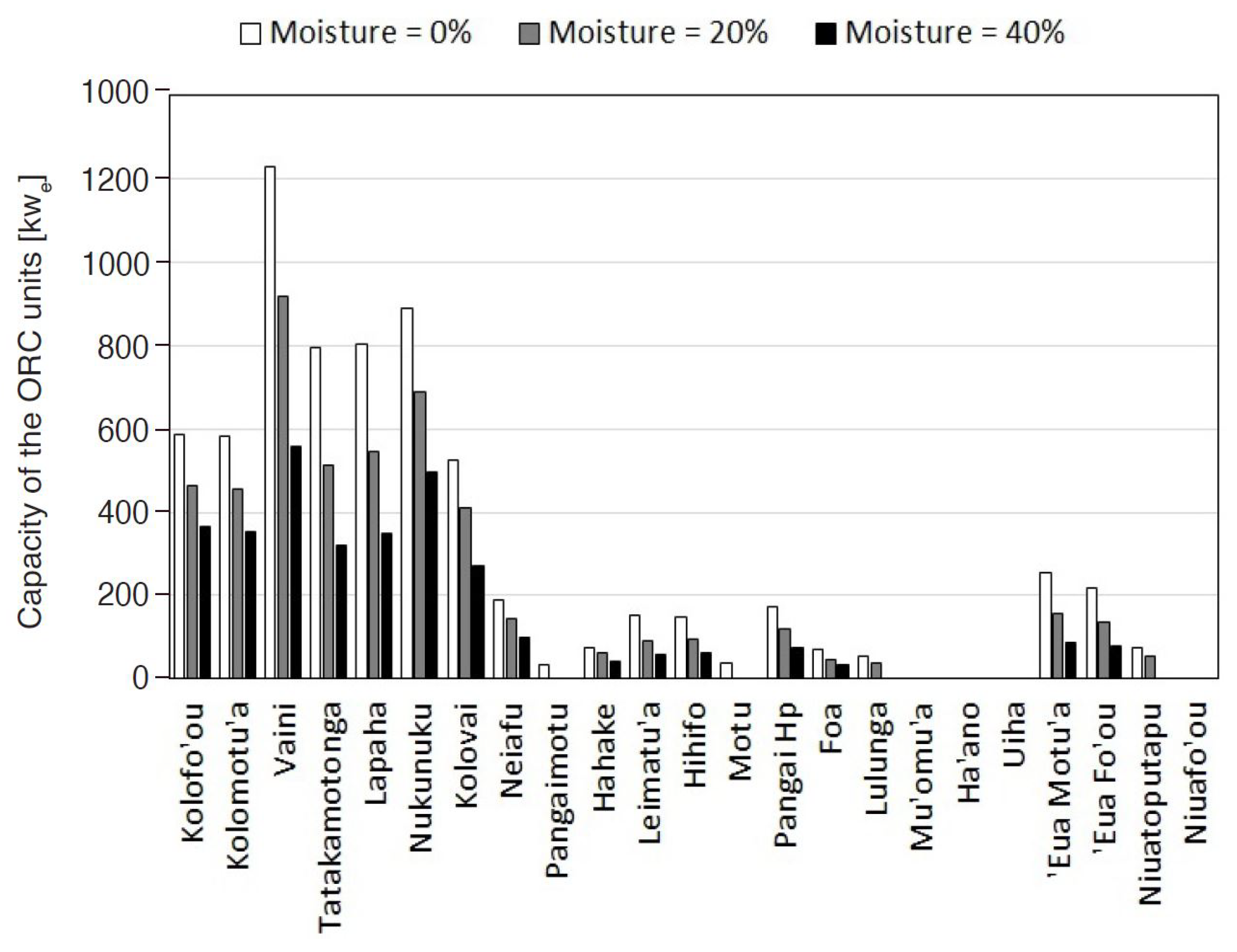 Sustainability 15 00537 g006