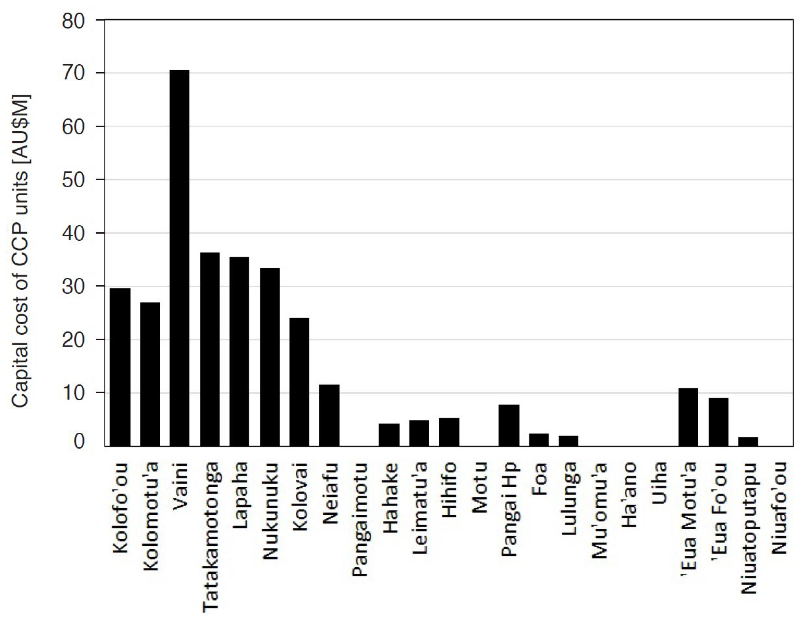 Sustainability 15 00537 g008