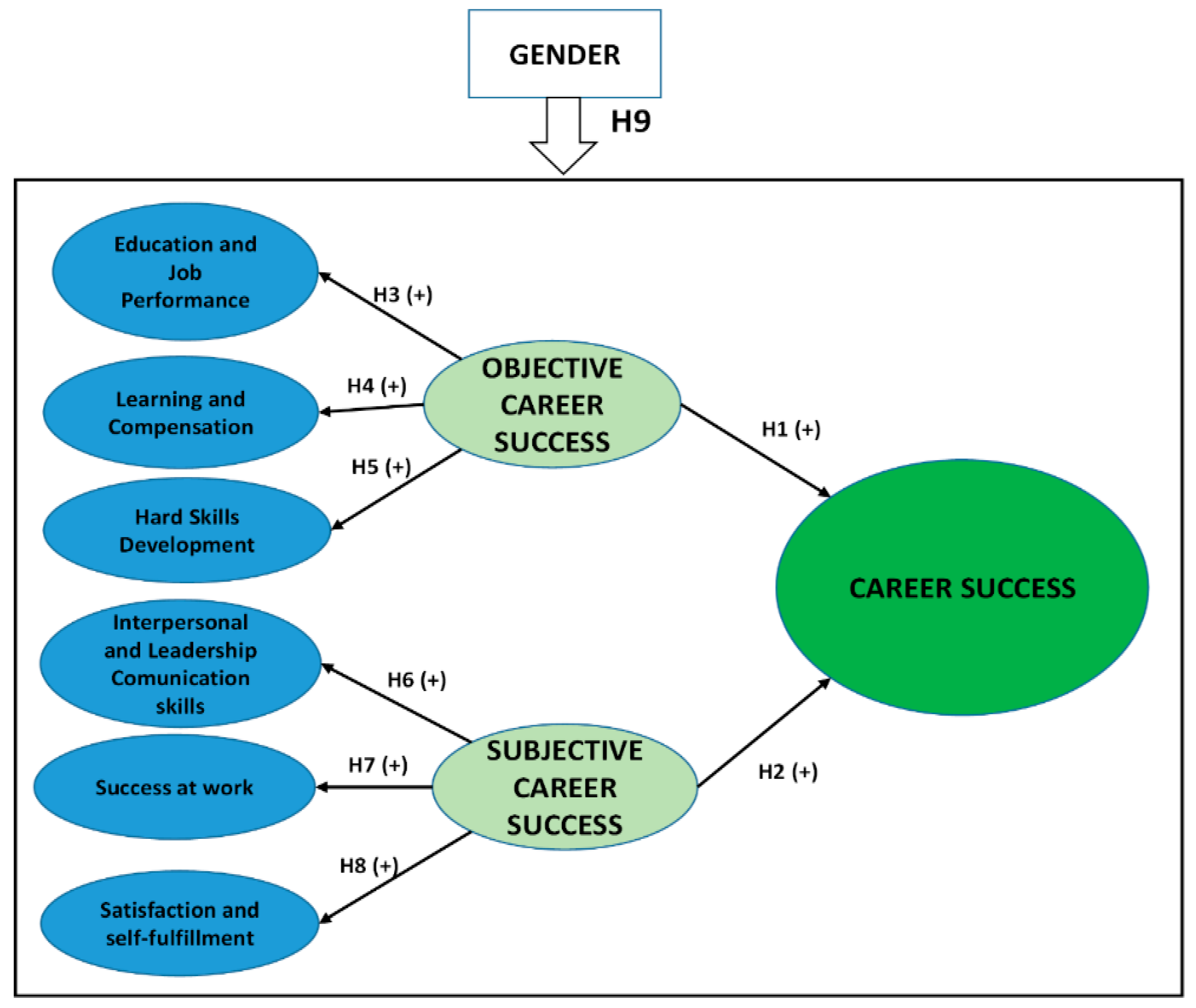 Hierarchical Multiple Regression Analyses - Predictors of PTS