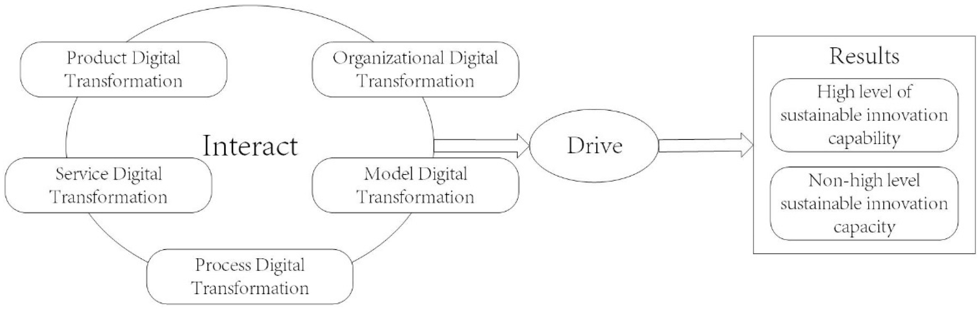 Data-Driven Capability Portfolio Management Pilot - The Acquisition  Innovation Research Center