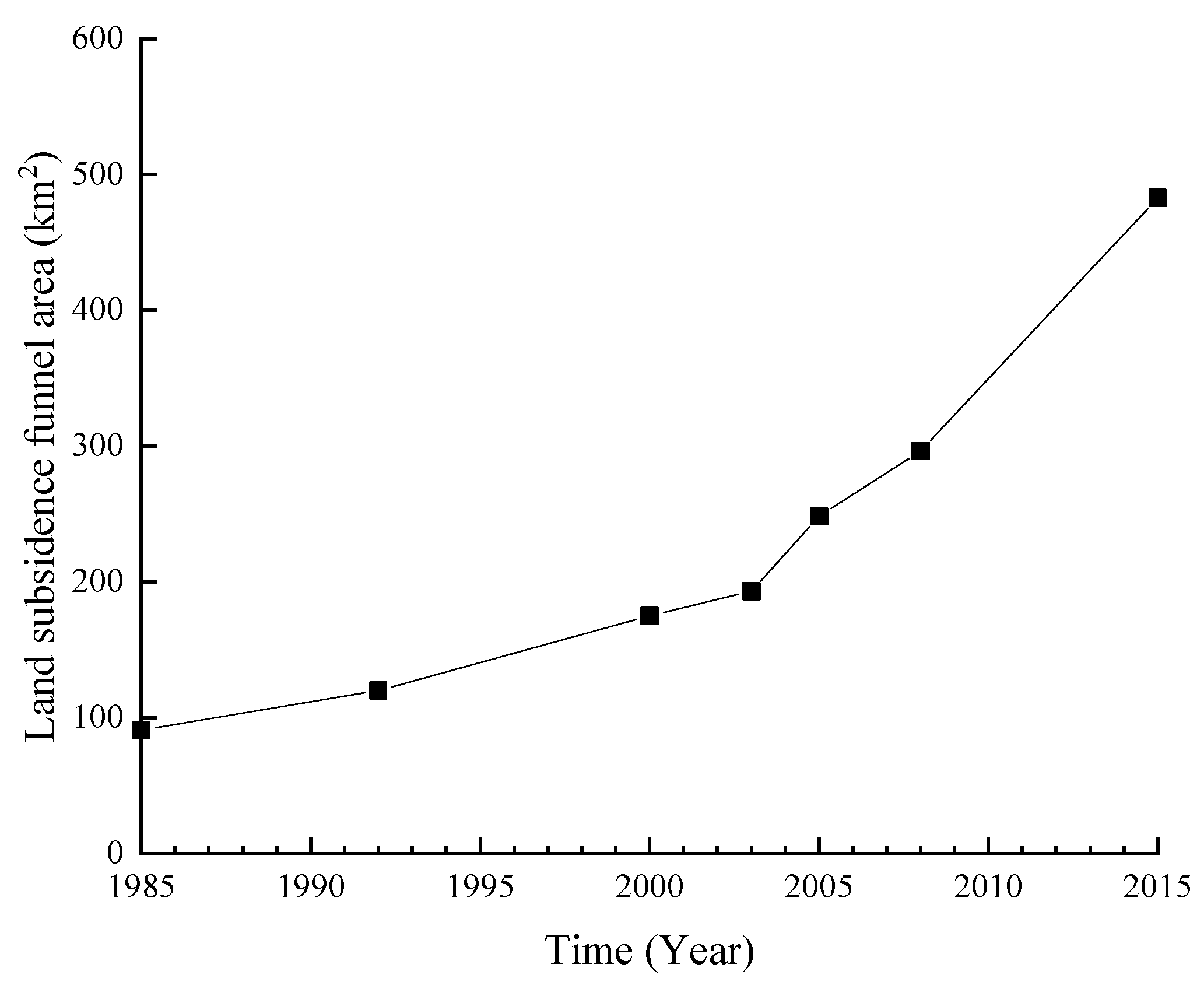Sustainability 15 00543 g001