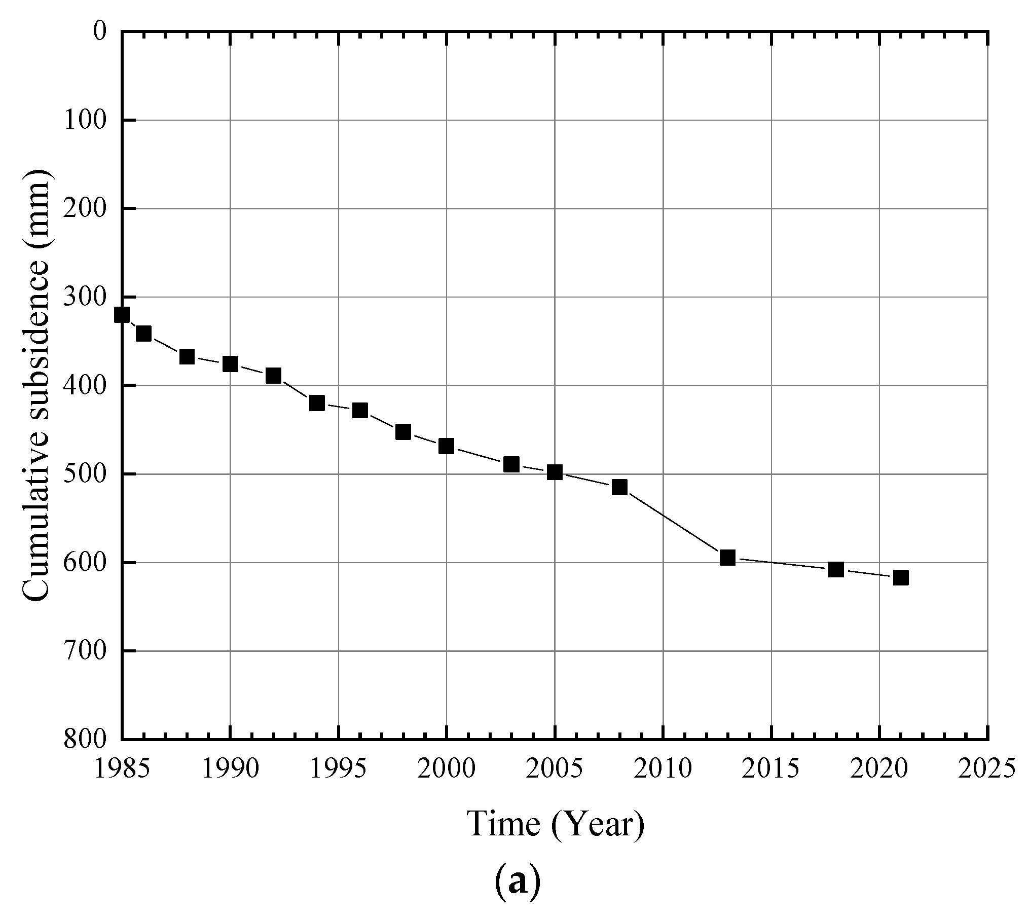 Sustainability 15 00543 g002a
