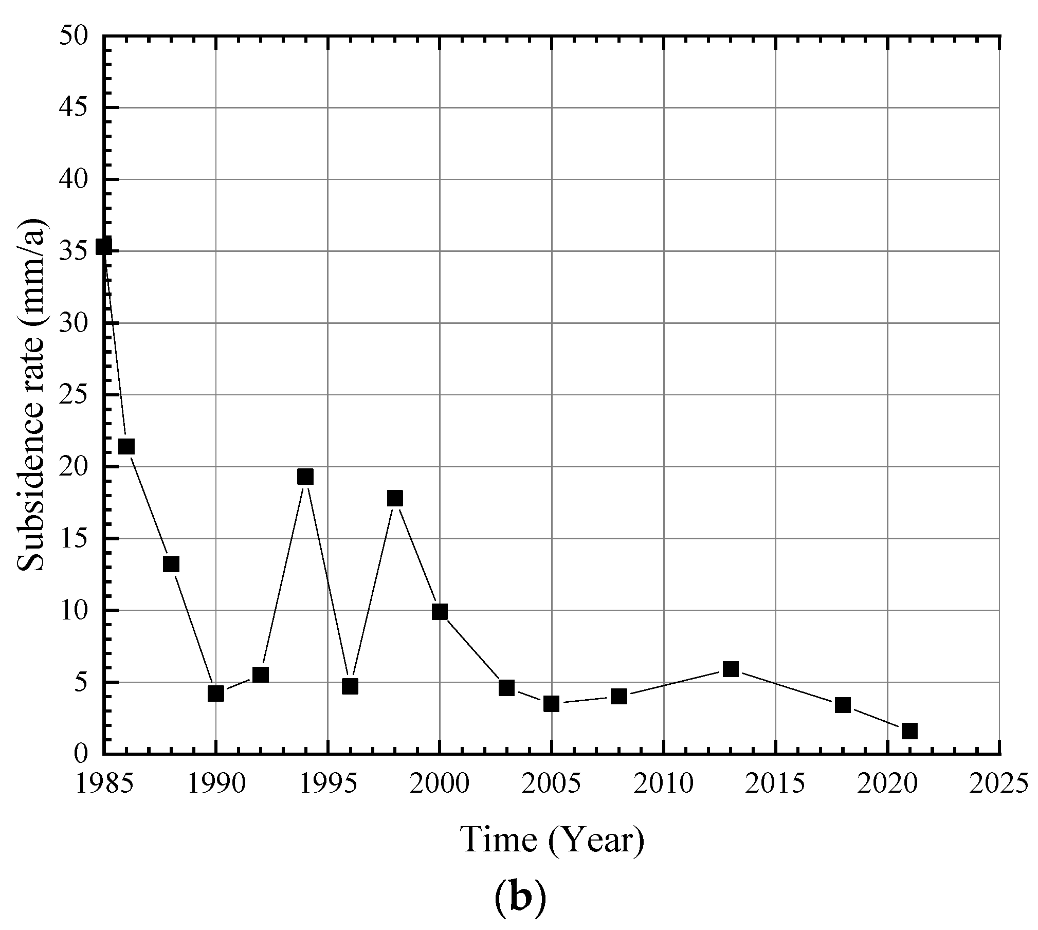 Sustainability 15 00543 g002b