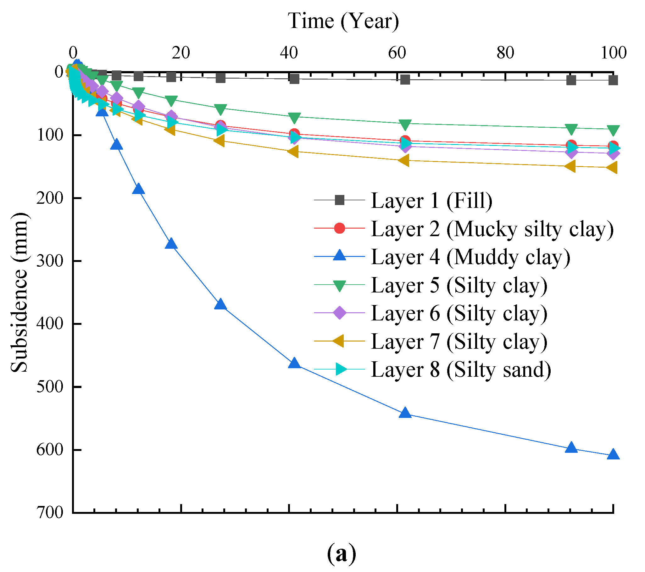 Sustainability 15 00543 g004a