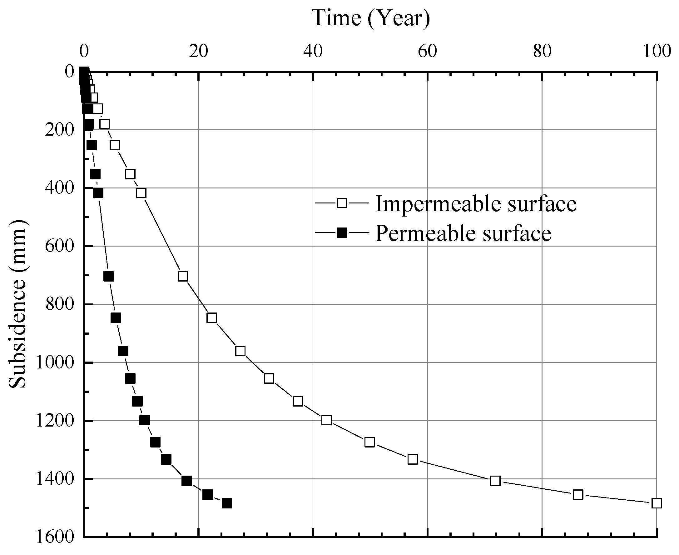 Sustainability 15 00543 g005