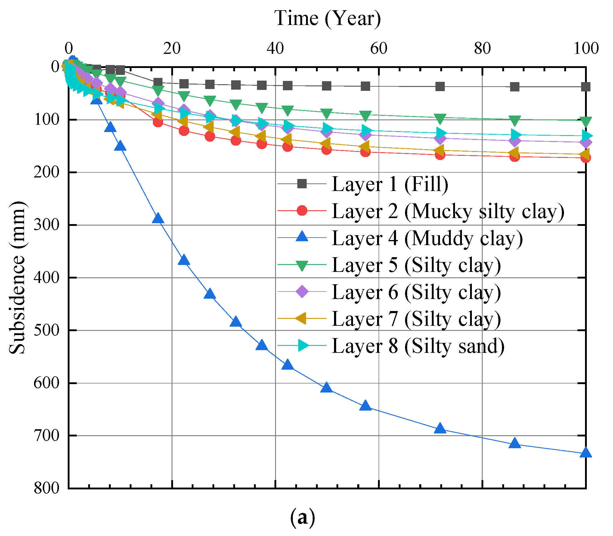 Sustainability 15 00543 g006a