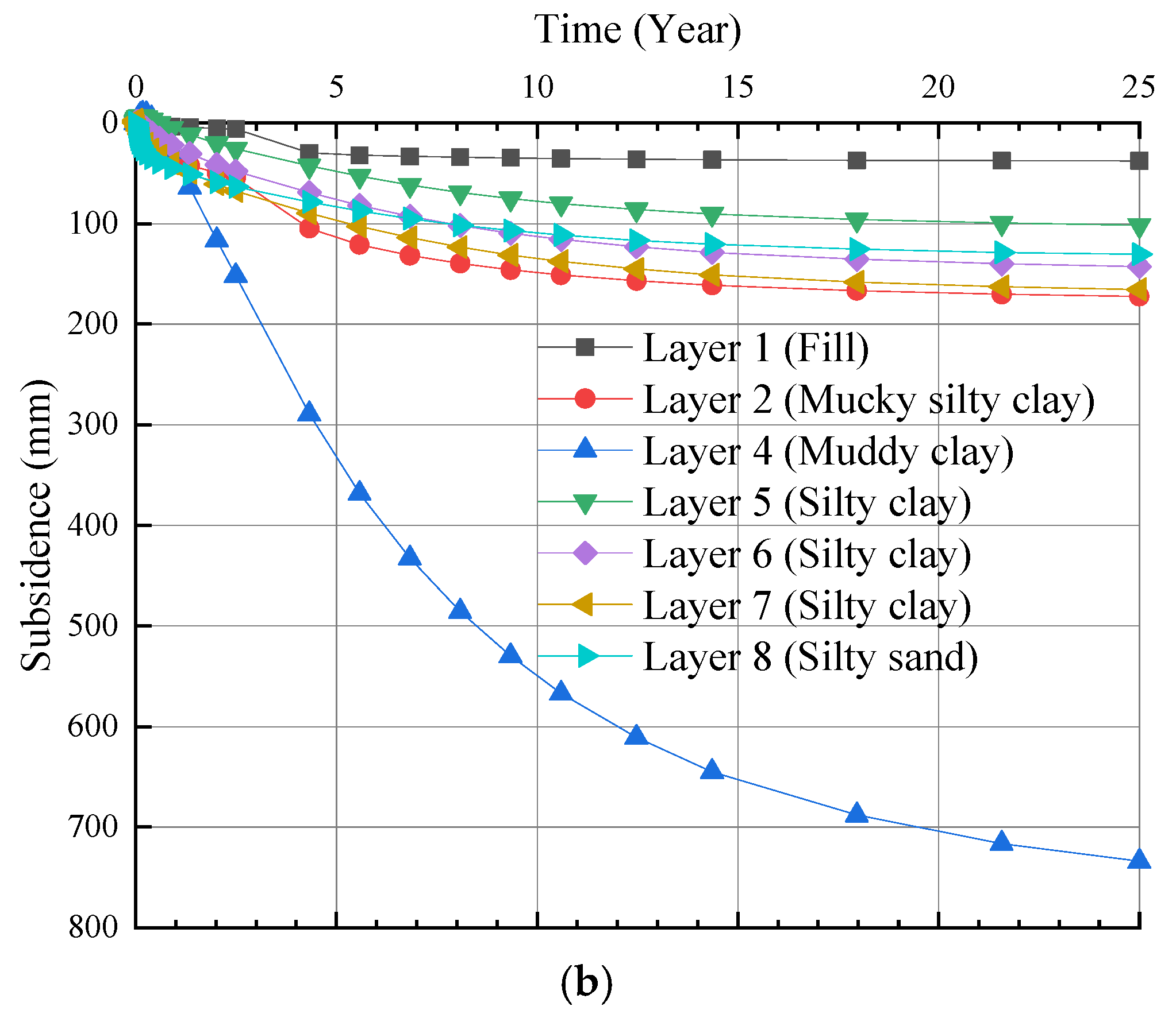 Sustainability 15 00543 g006b