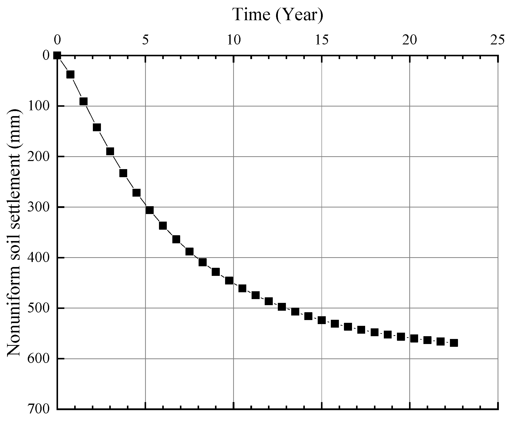 Sustainability 15 00543 g009