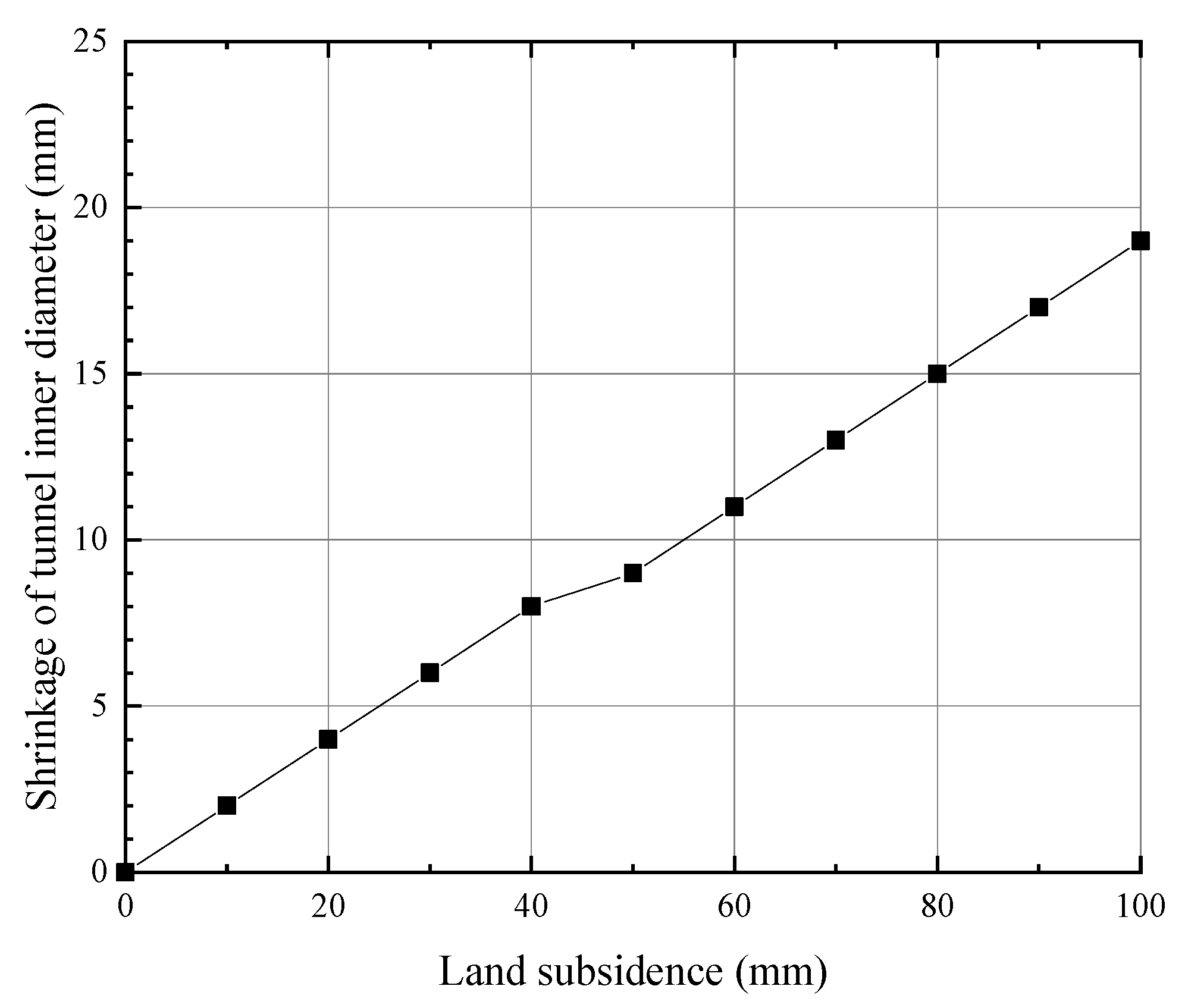 Sustainability 15 00543 g012