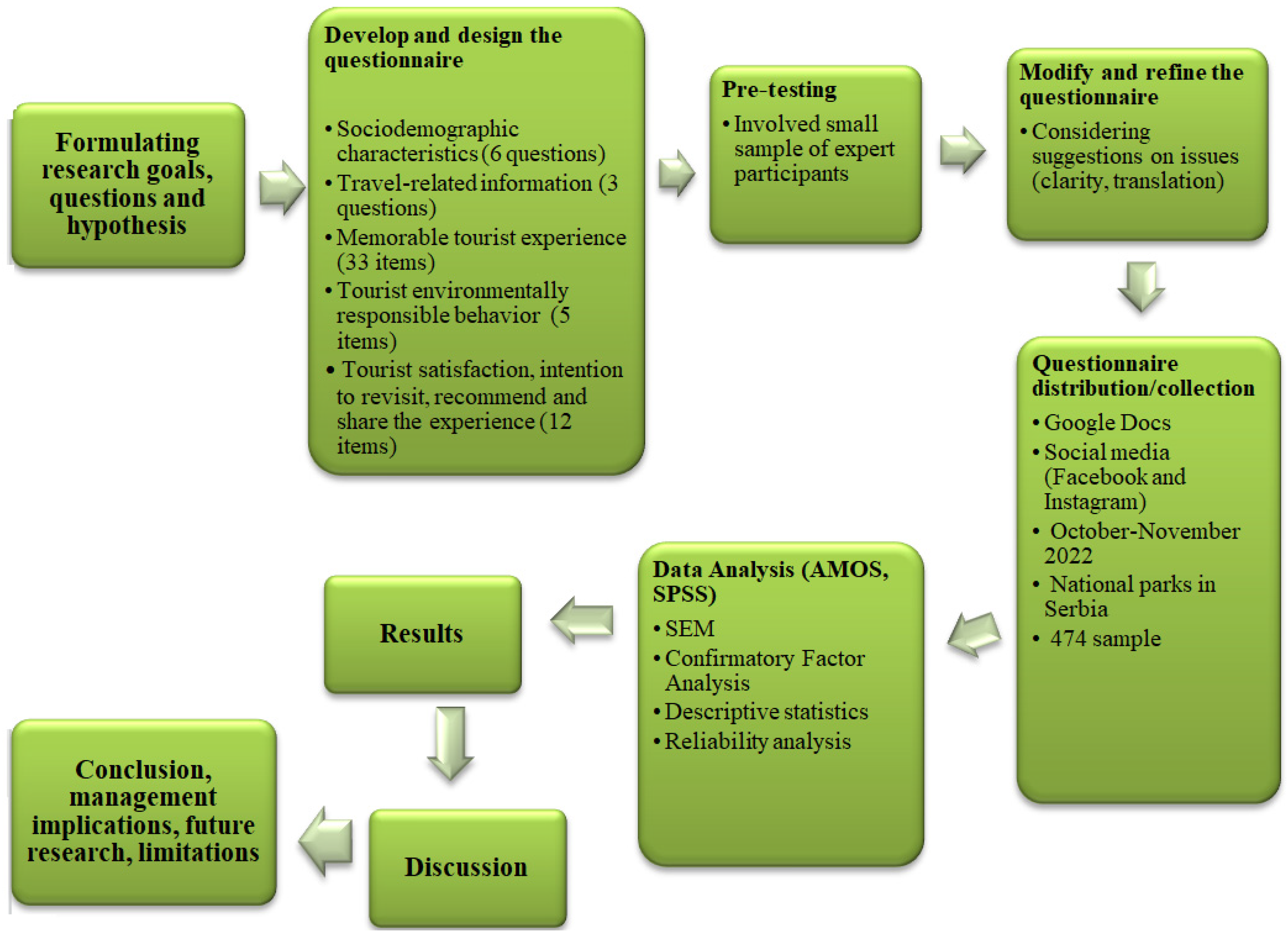 Sustainability 15 00547 g002 Sustainability 15 00547 g002
