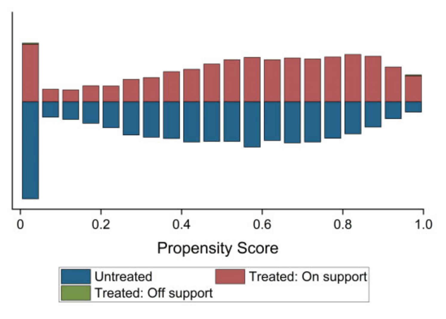 Sustainability 15 00549 g003 Sustainability 15 00549 g003
