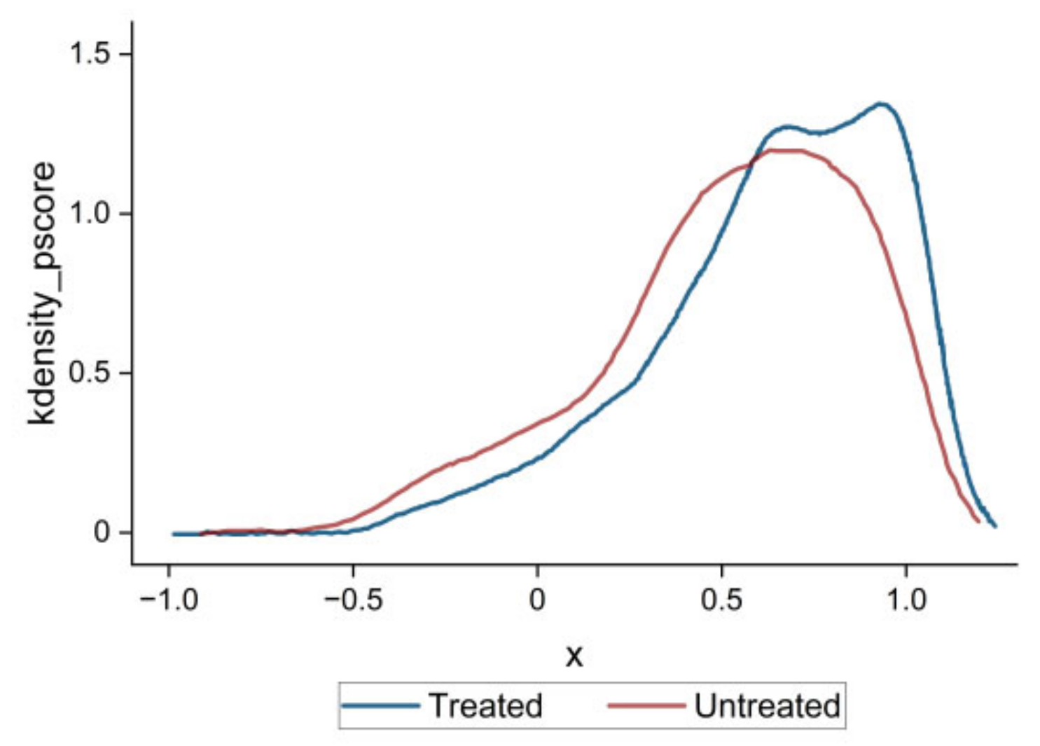 Sustainability 15 00549 g004 Sustainability 15 00549 g004