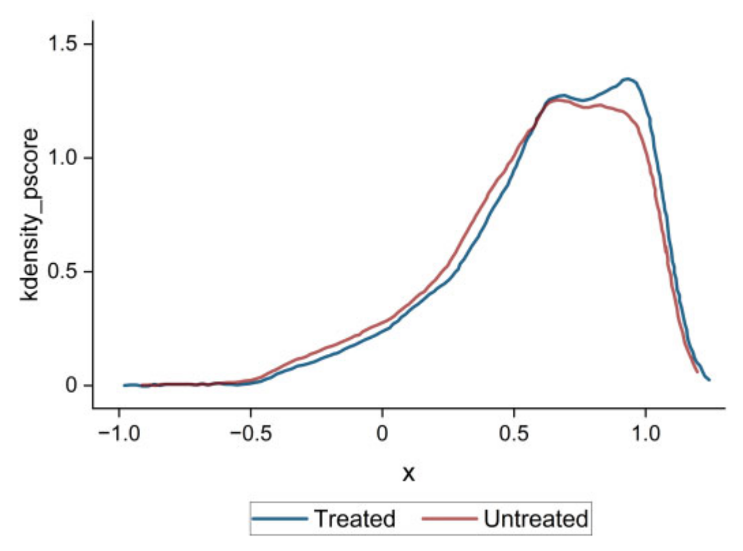 Sustainability 15 00549 g005 Sustainability 15 00549 g005