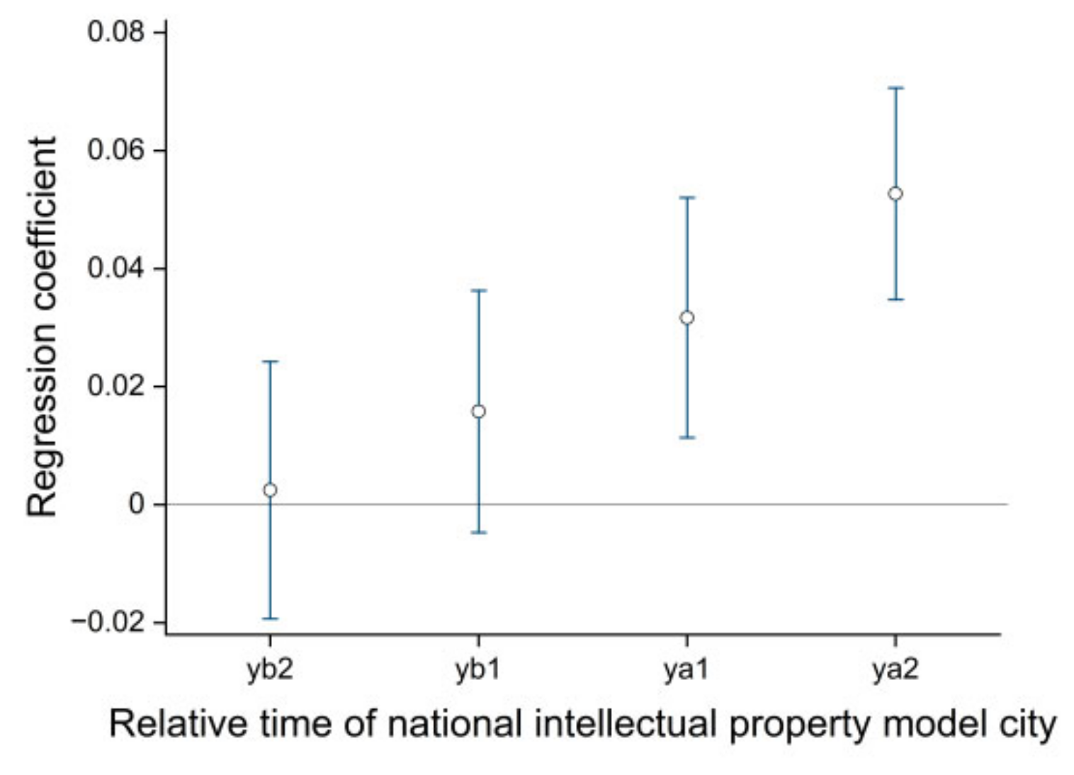 Sustainability 15 00549 g006 Sustainability 15 00549 g006