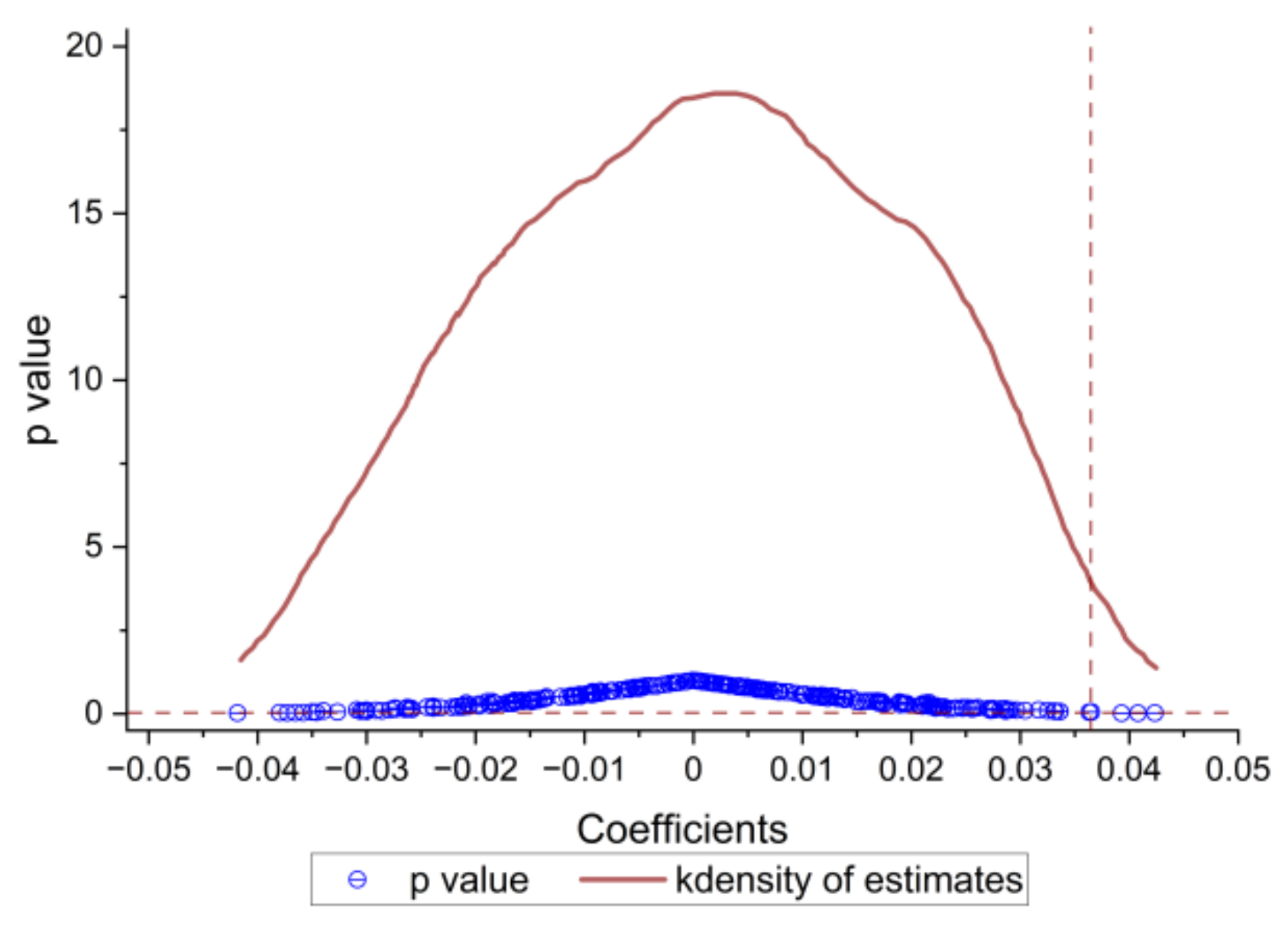 Sustainability 15 00549 g007 Sustainability 15 00549 g007