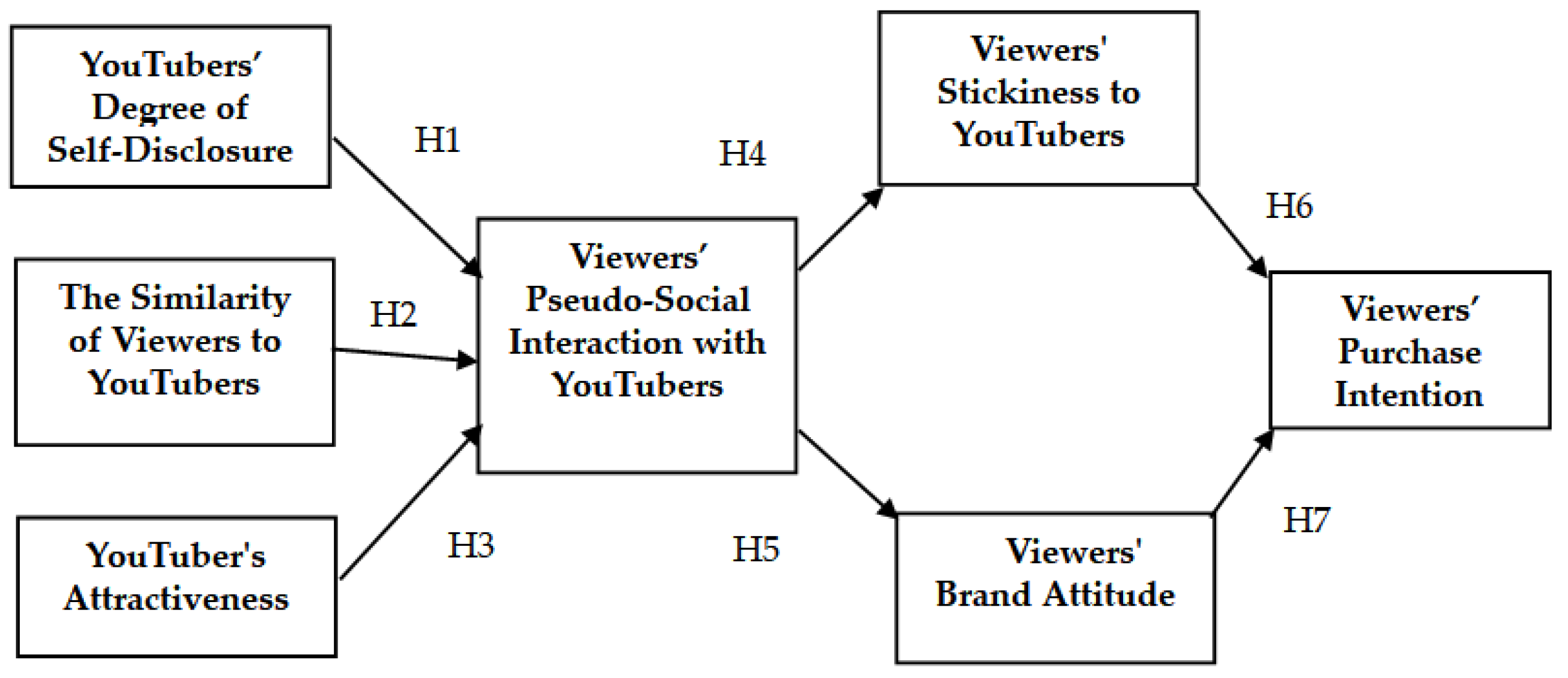 Sustainability 15 00550 g001 Sustainability 15 00550 g001
