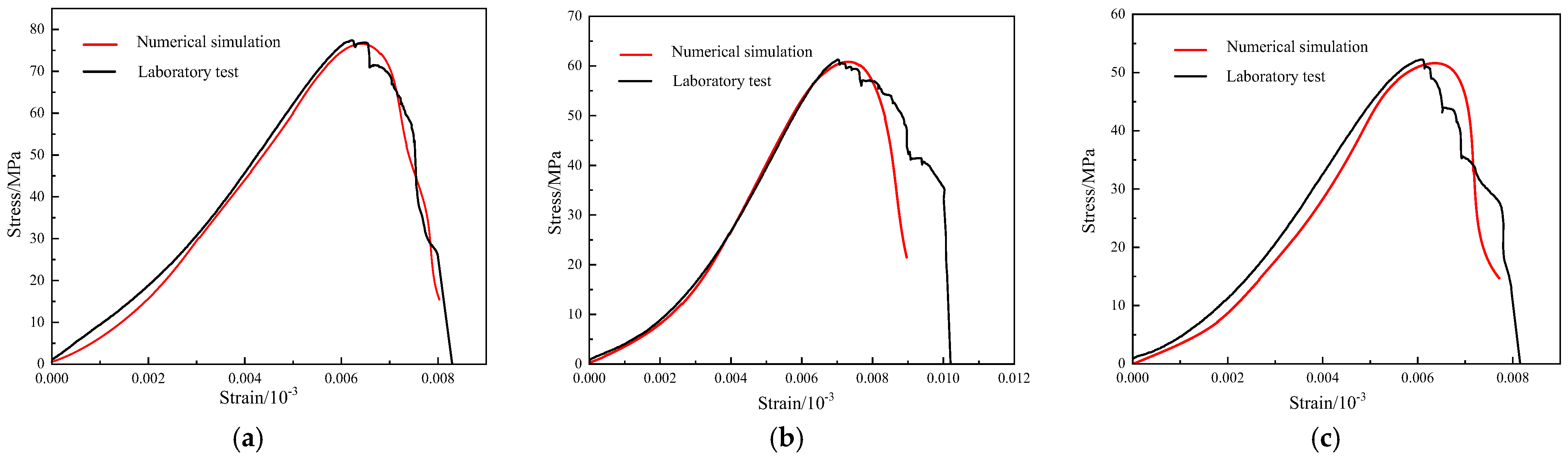 Sustainability 15 00552 g004 Sustainability 15 00552 g004