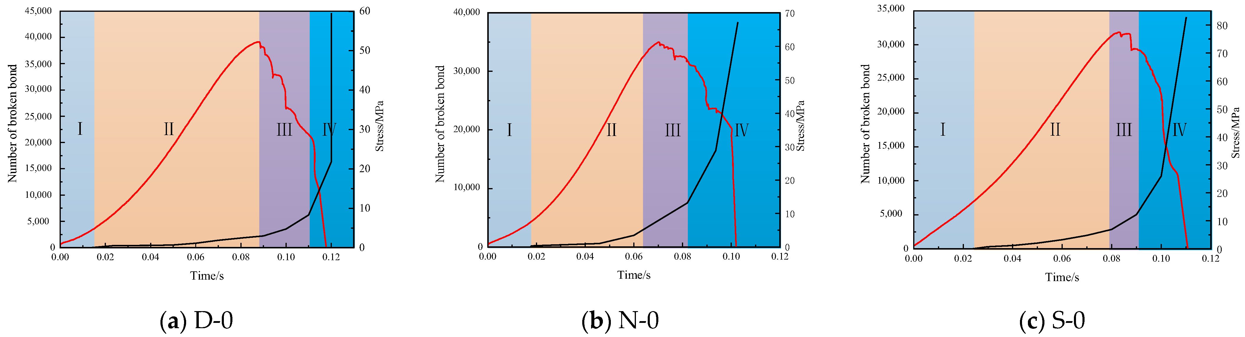 Sustainability 15 00552 g015 Sustainability 15 00552 g015