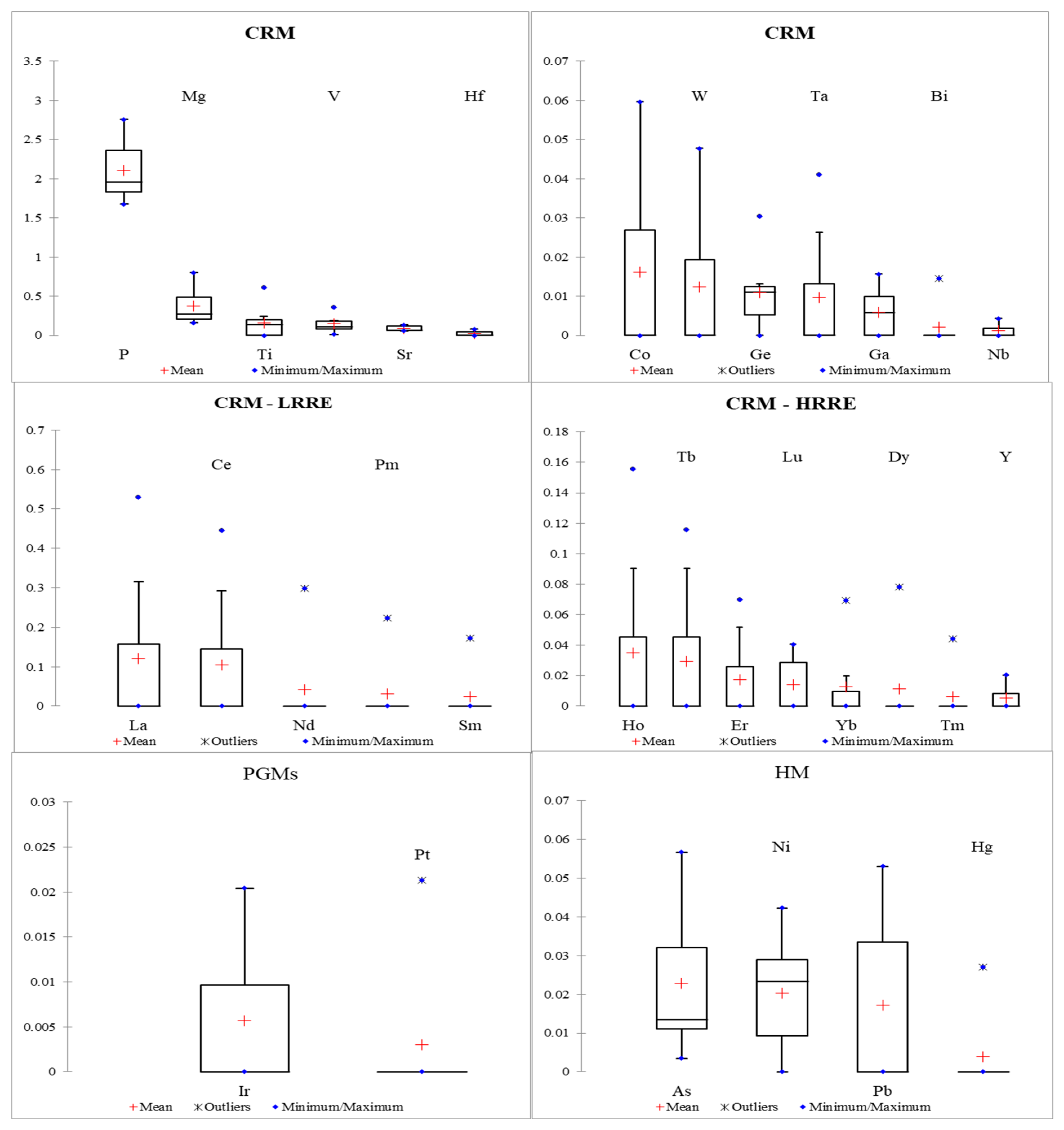 Sustainability 15 00553 g002 Sustainability 15 00553 g002