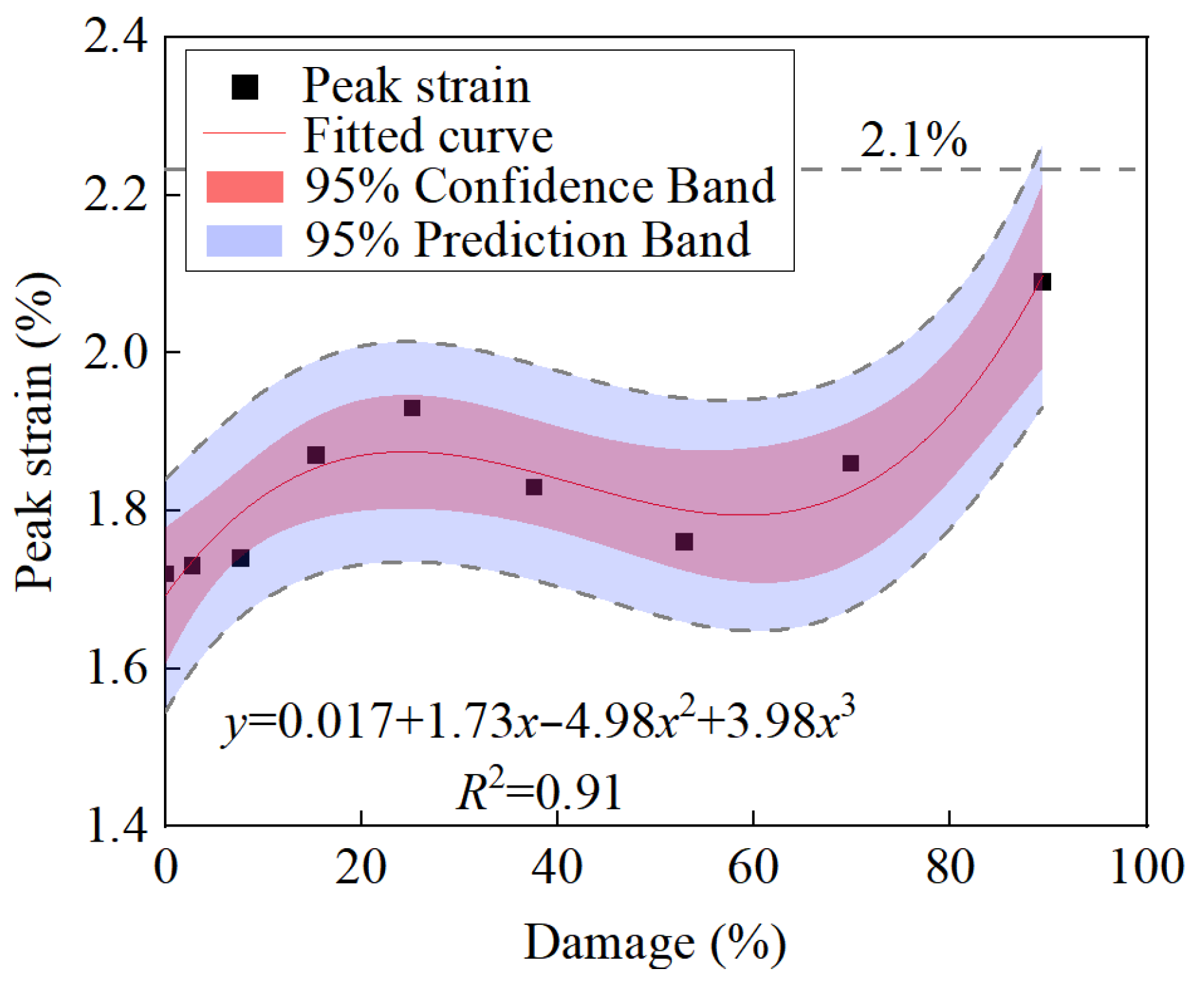 Sustainability 15 00555 g009