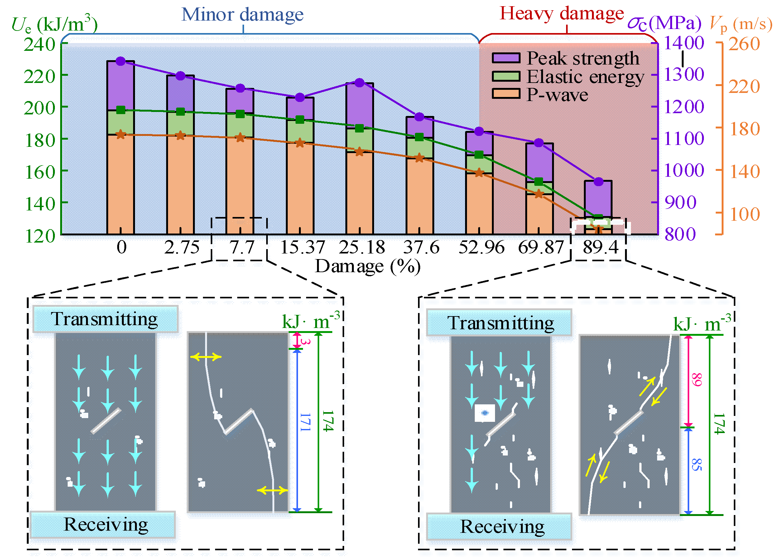 Sustainability 15 00555 g020