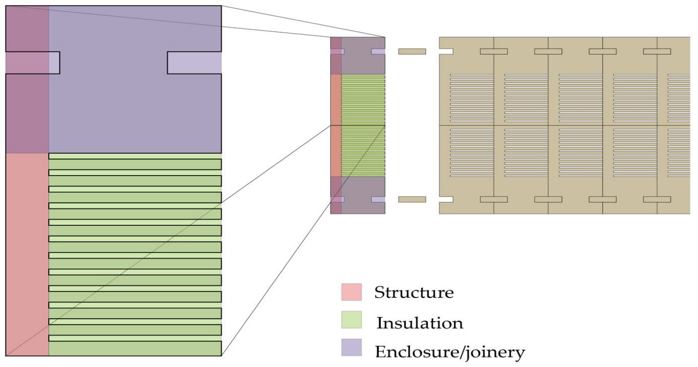 Sustainability 15 00556 g001