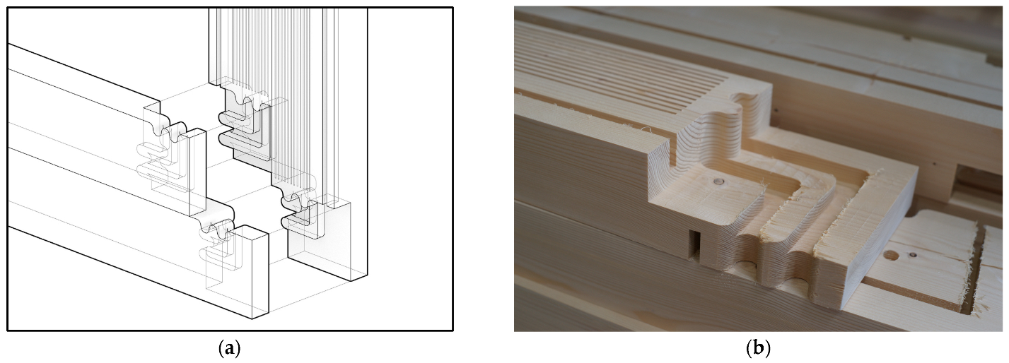 Sustainability 15 00556 g002