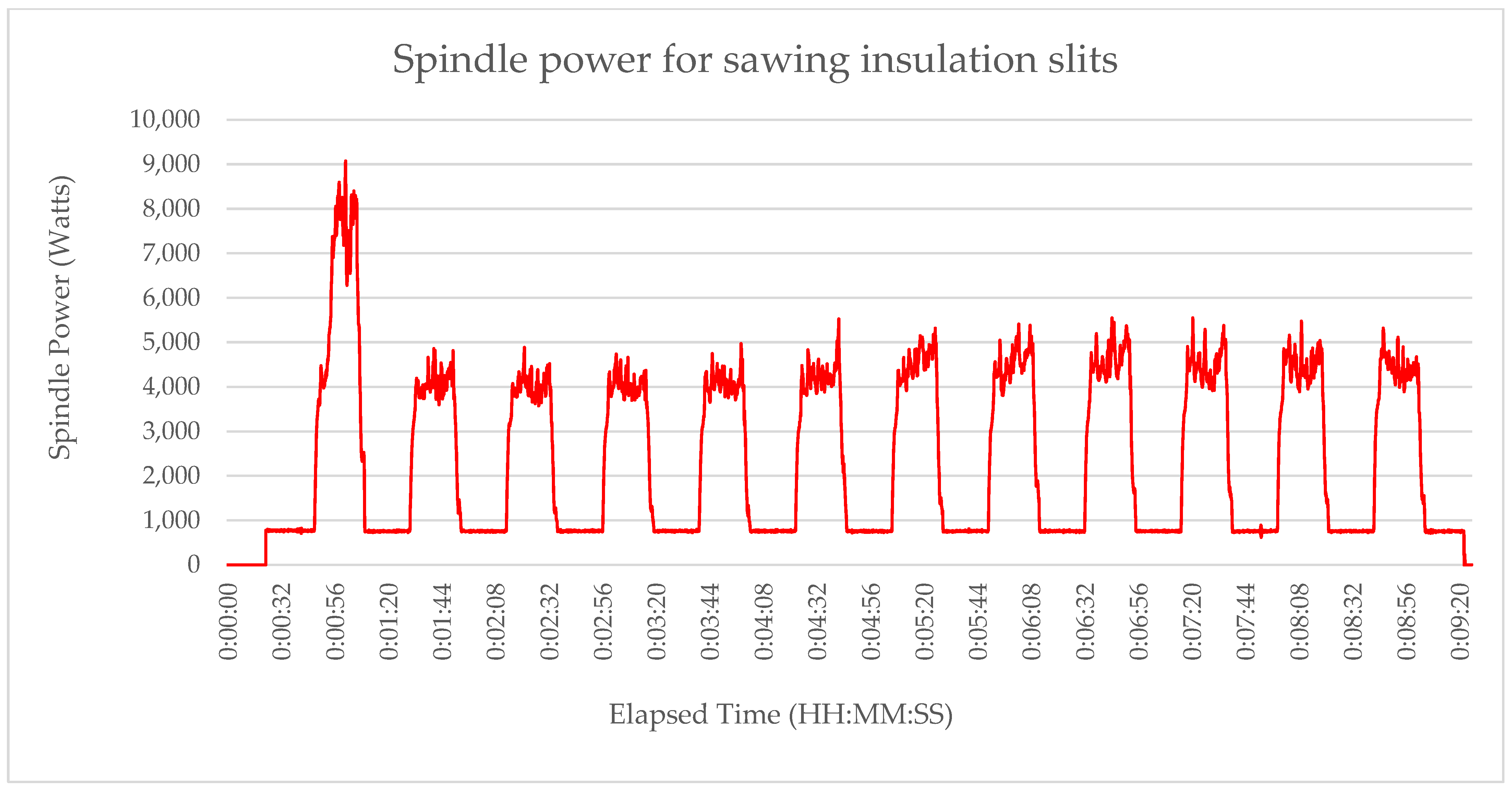 Sustainability 15 00556 g008