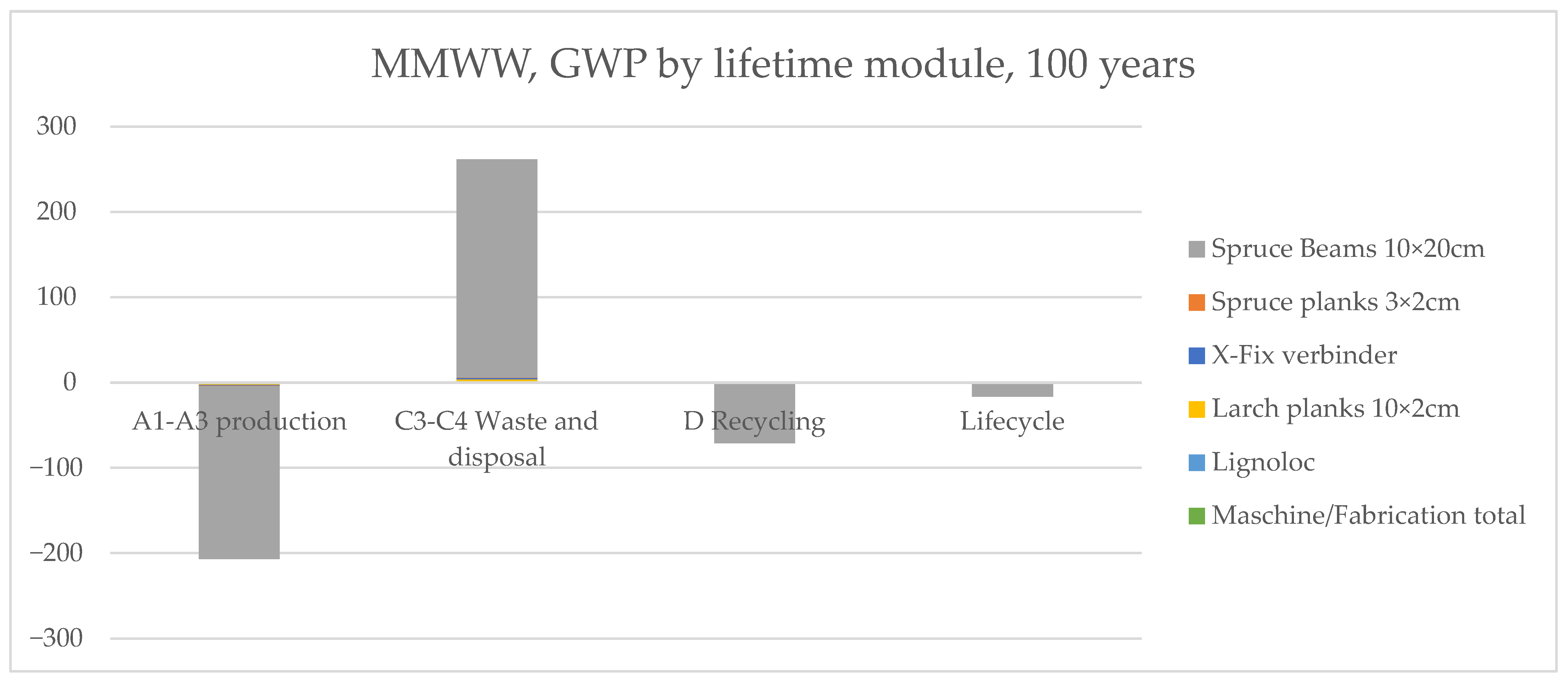 Sustainability 15 00556 g009