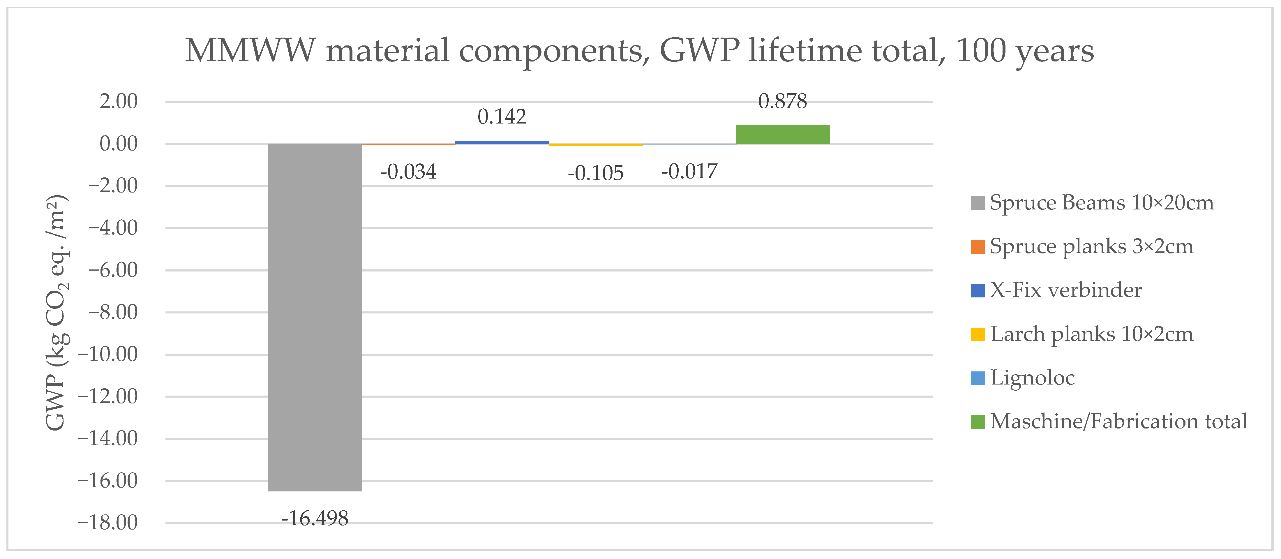 Sustainability 15 00556 g010