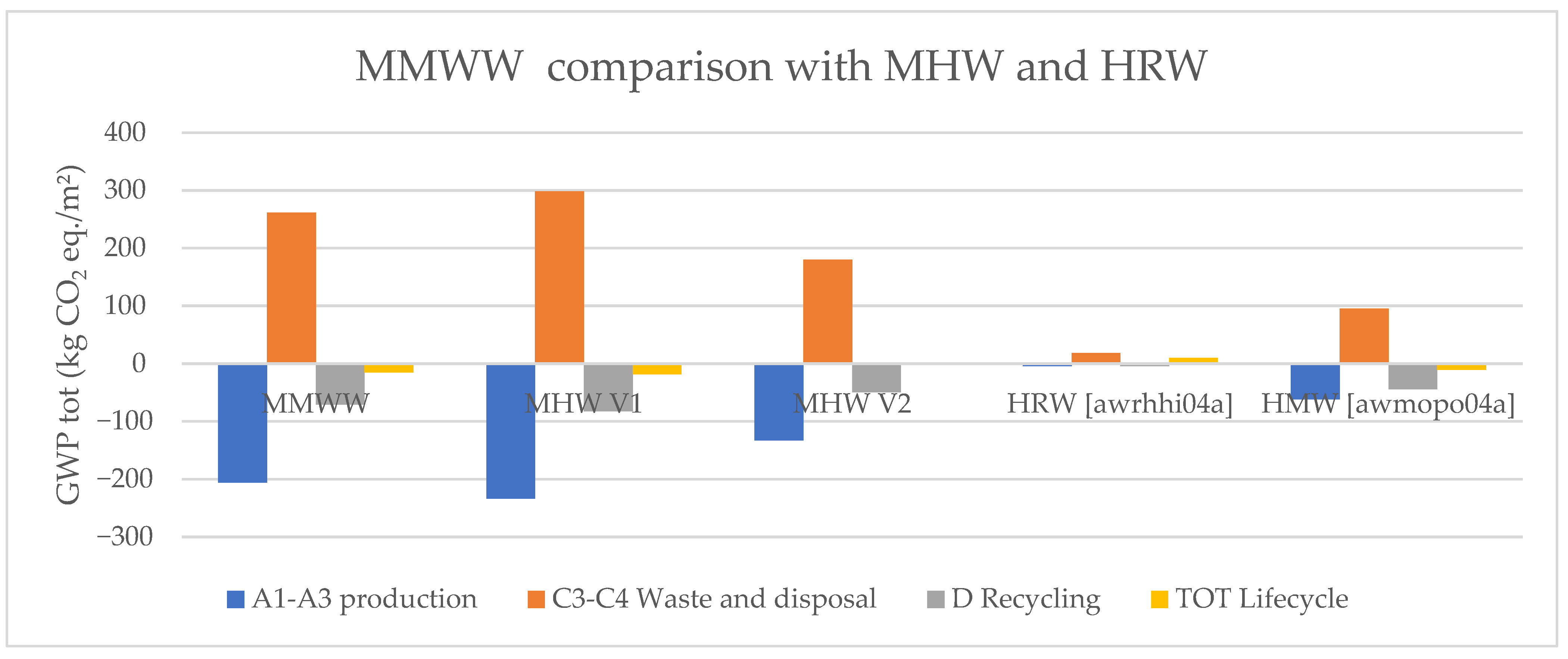 Sustainability 15 00556 g011