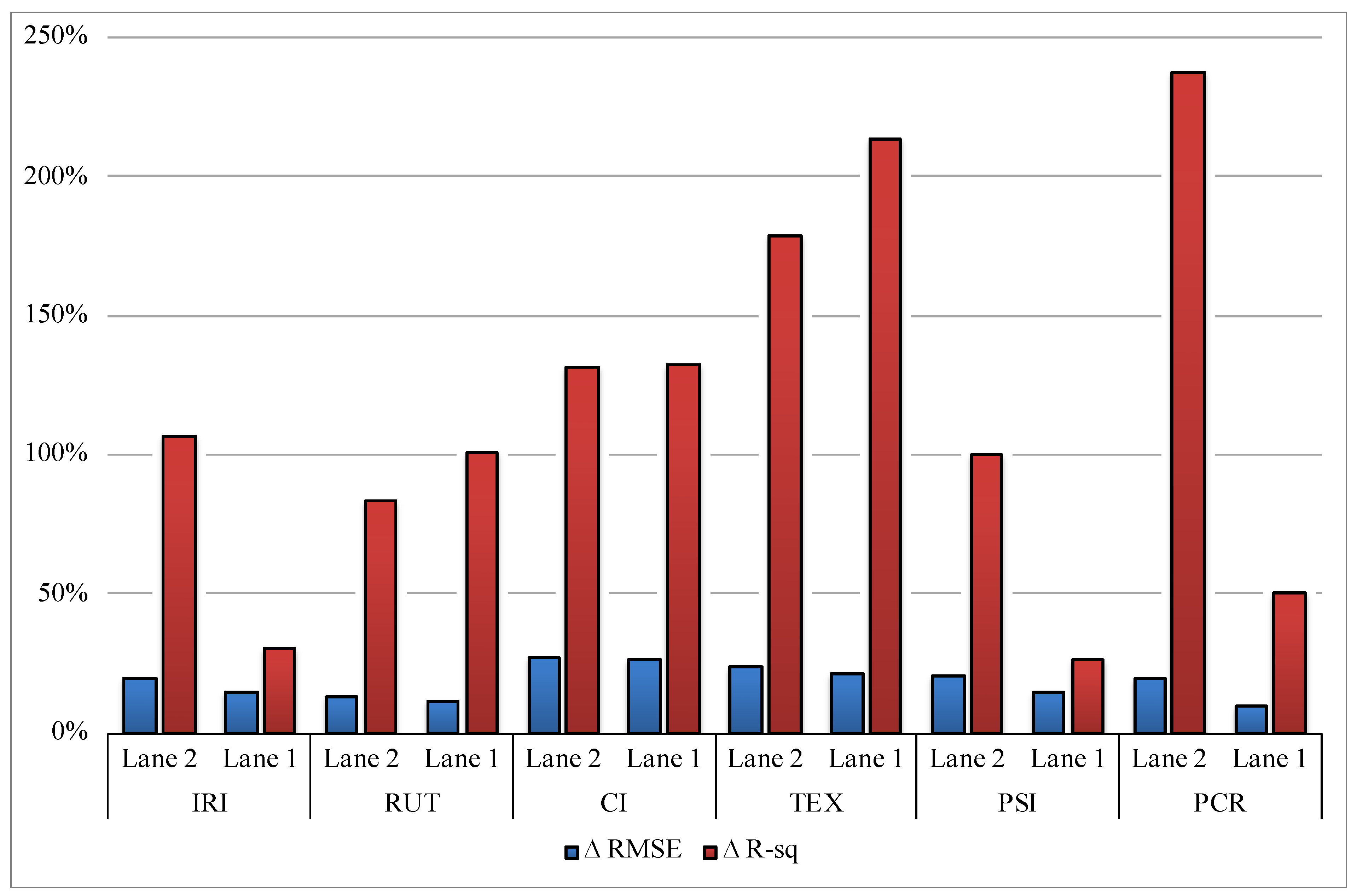 Sustainability 15 00561 g006 Sustainability 15 00561 g006