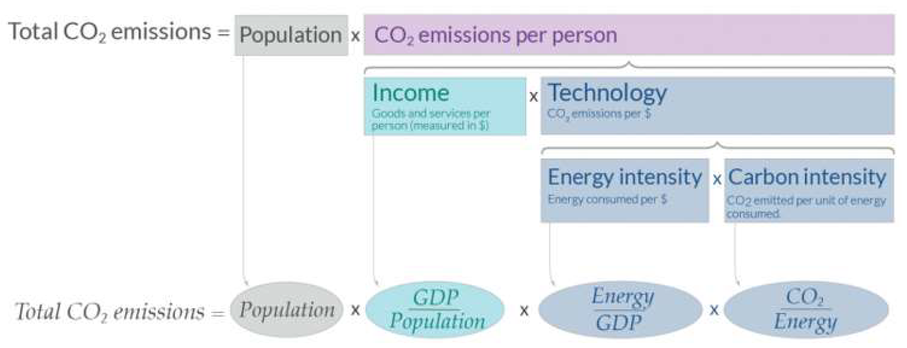 Sustainability 15 00565 g001 Sustainability 15 00565 g001