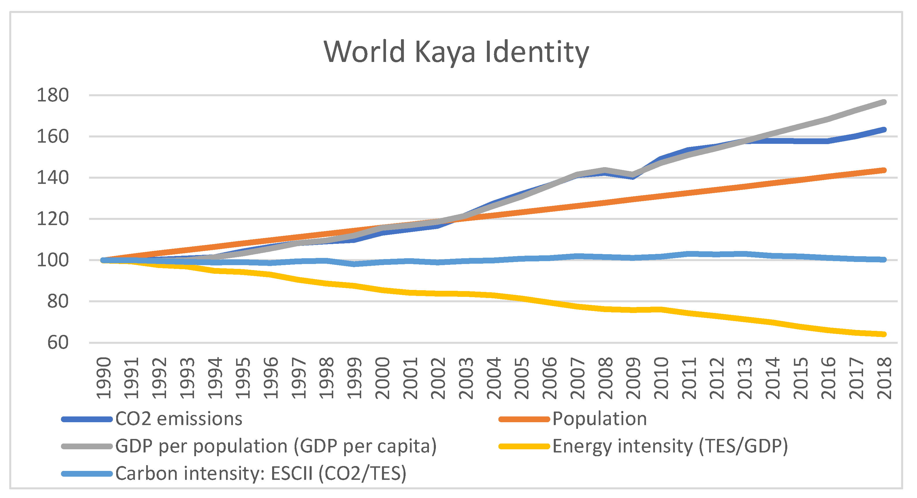 Sustainability 15 00565 g002 Sustainability 15 00565 g002