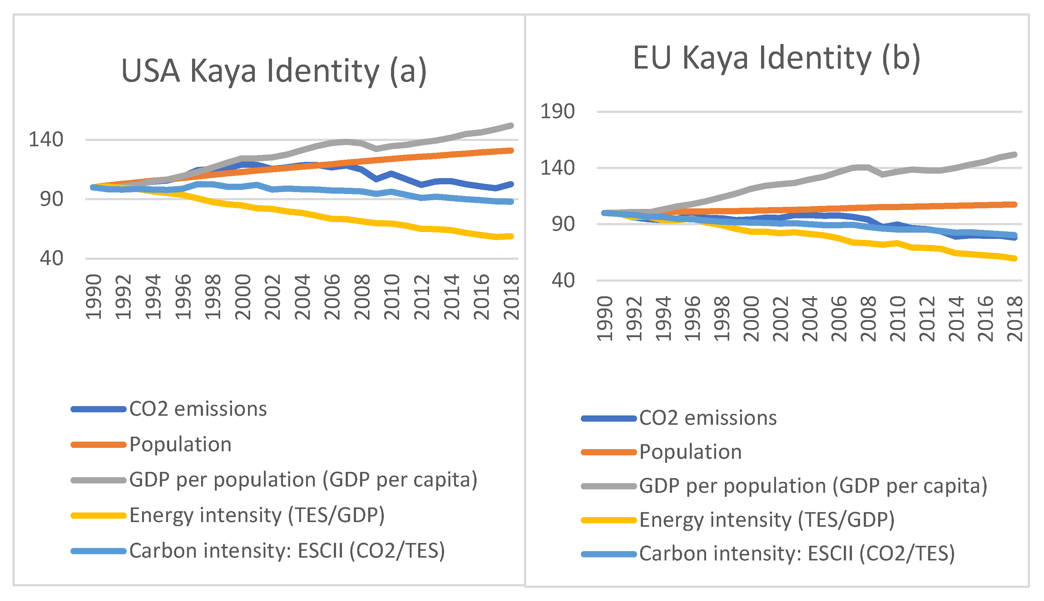 Sustainability 15 00565 g003 Sustainability 15 00565 g003