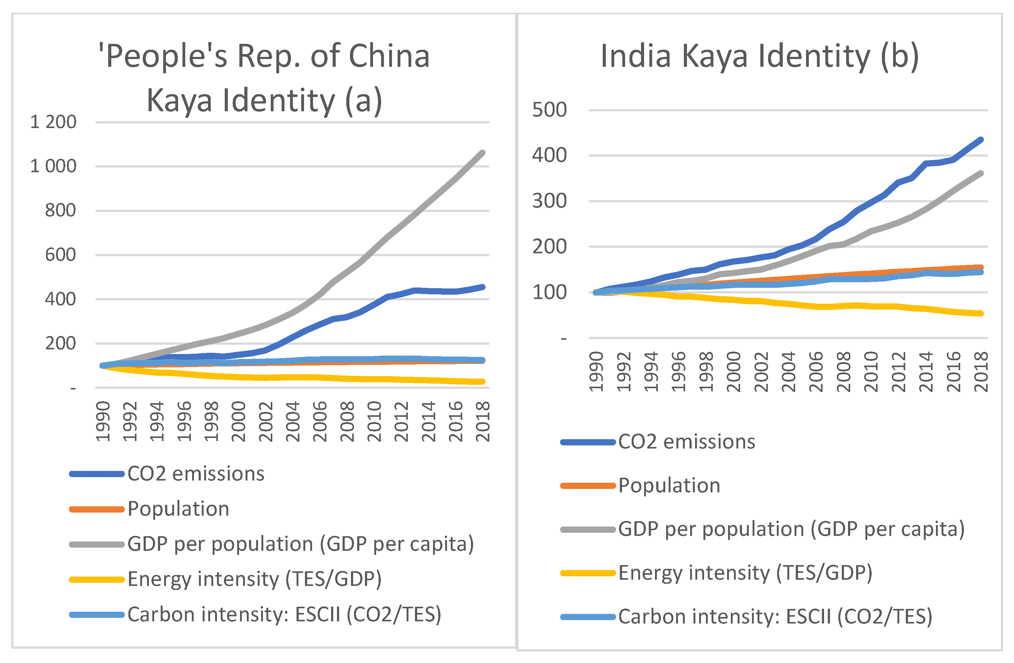 Sustainability 15 00565 g004 Sustainability 15 00565 g004