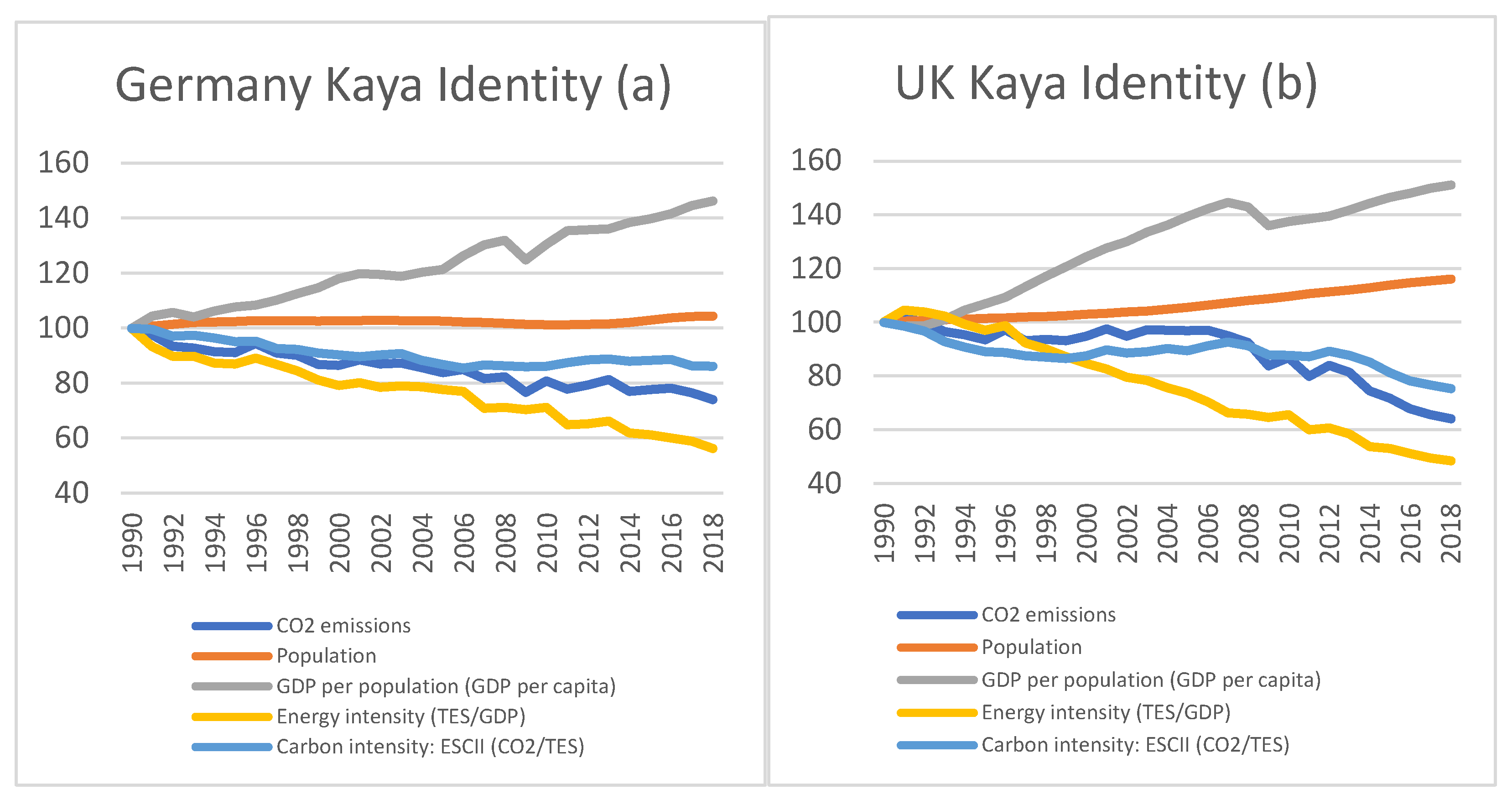 Sustainability 15 00565 g005 Sustainability 15 00565 g005