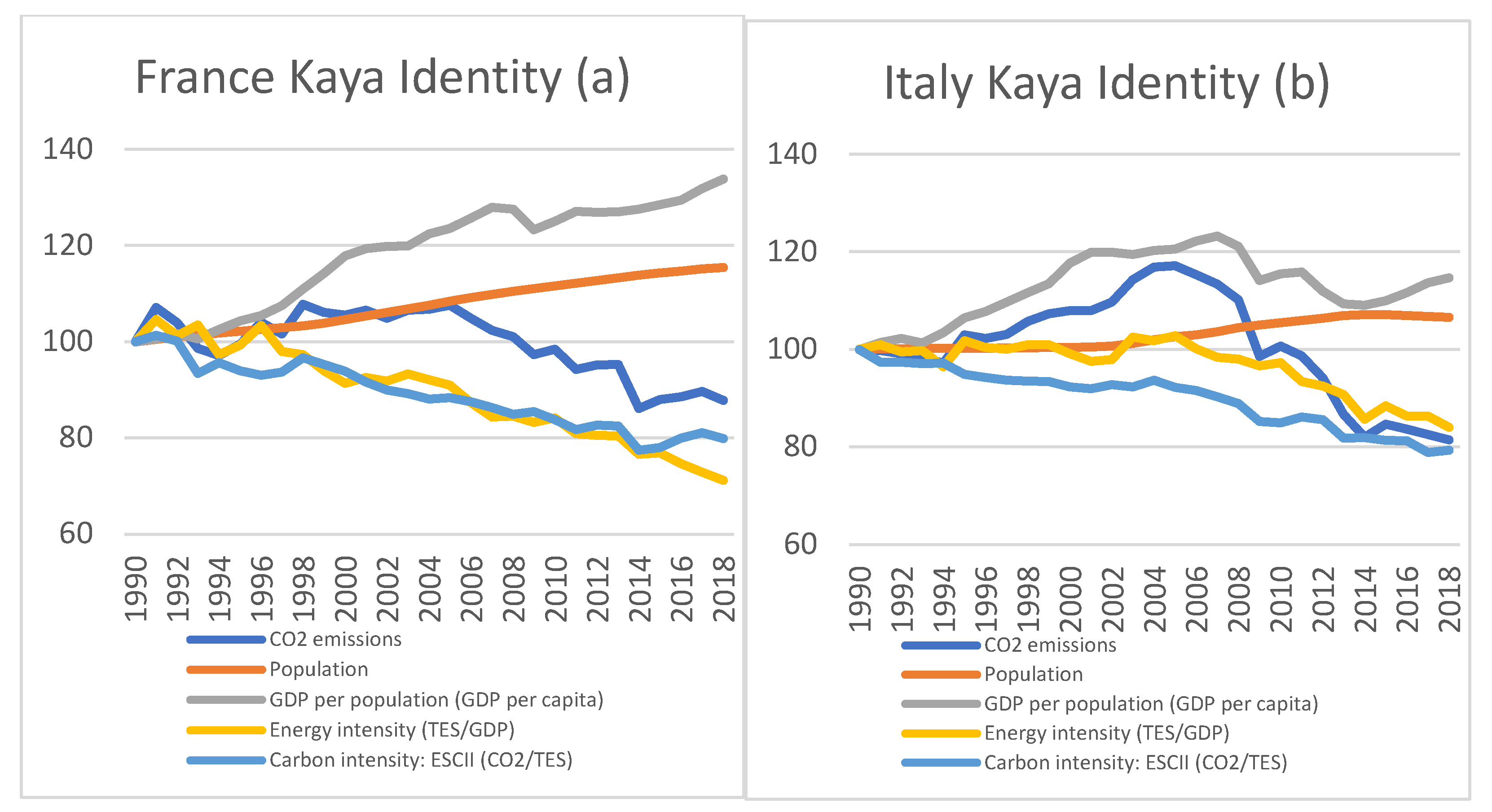 Sustainability 15 00565 g006 Sustainability 15 00565 g006