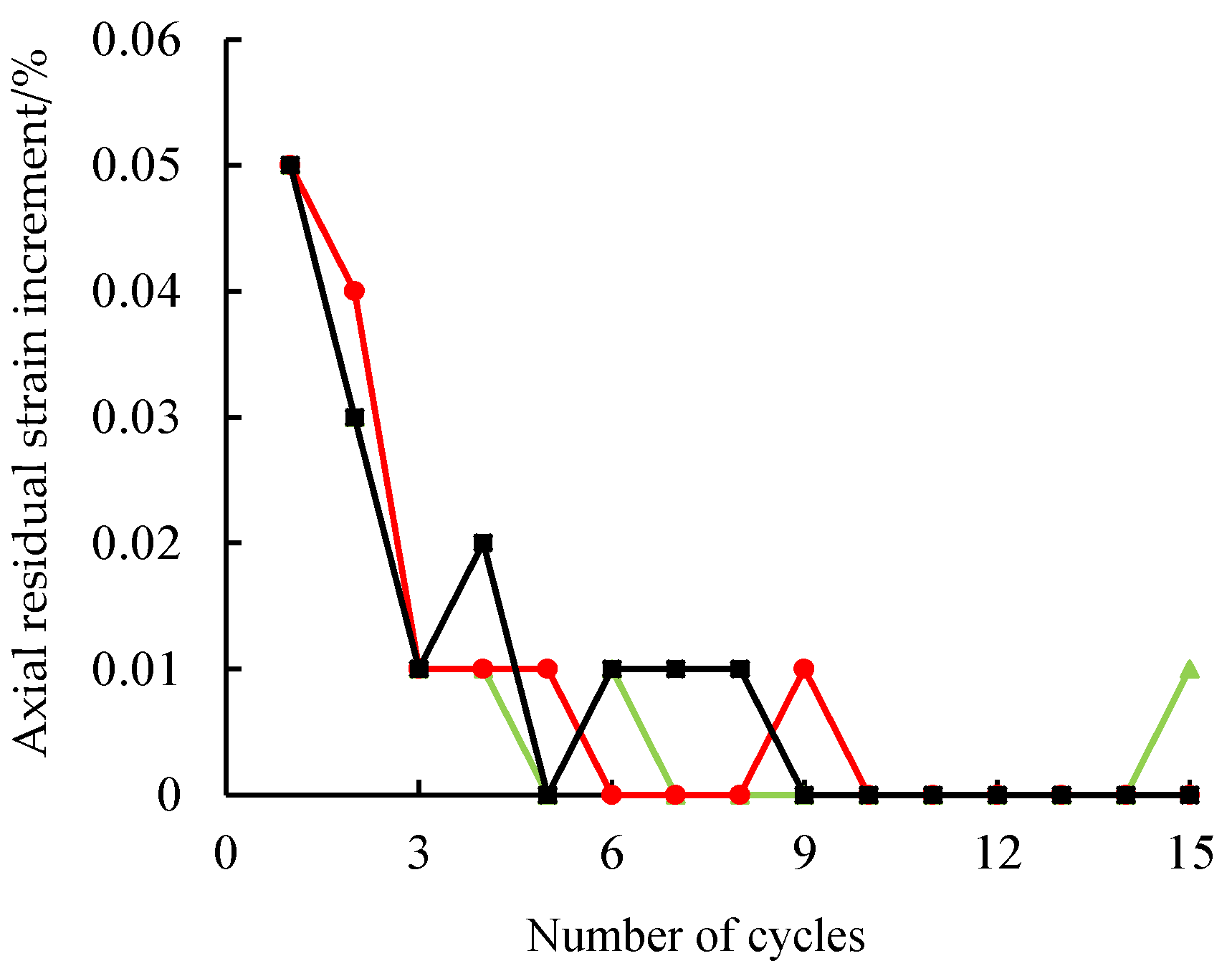 Sustainability 15 00566 g009