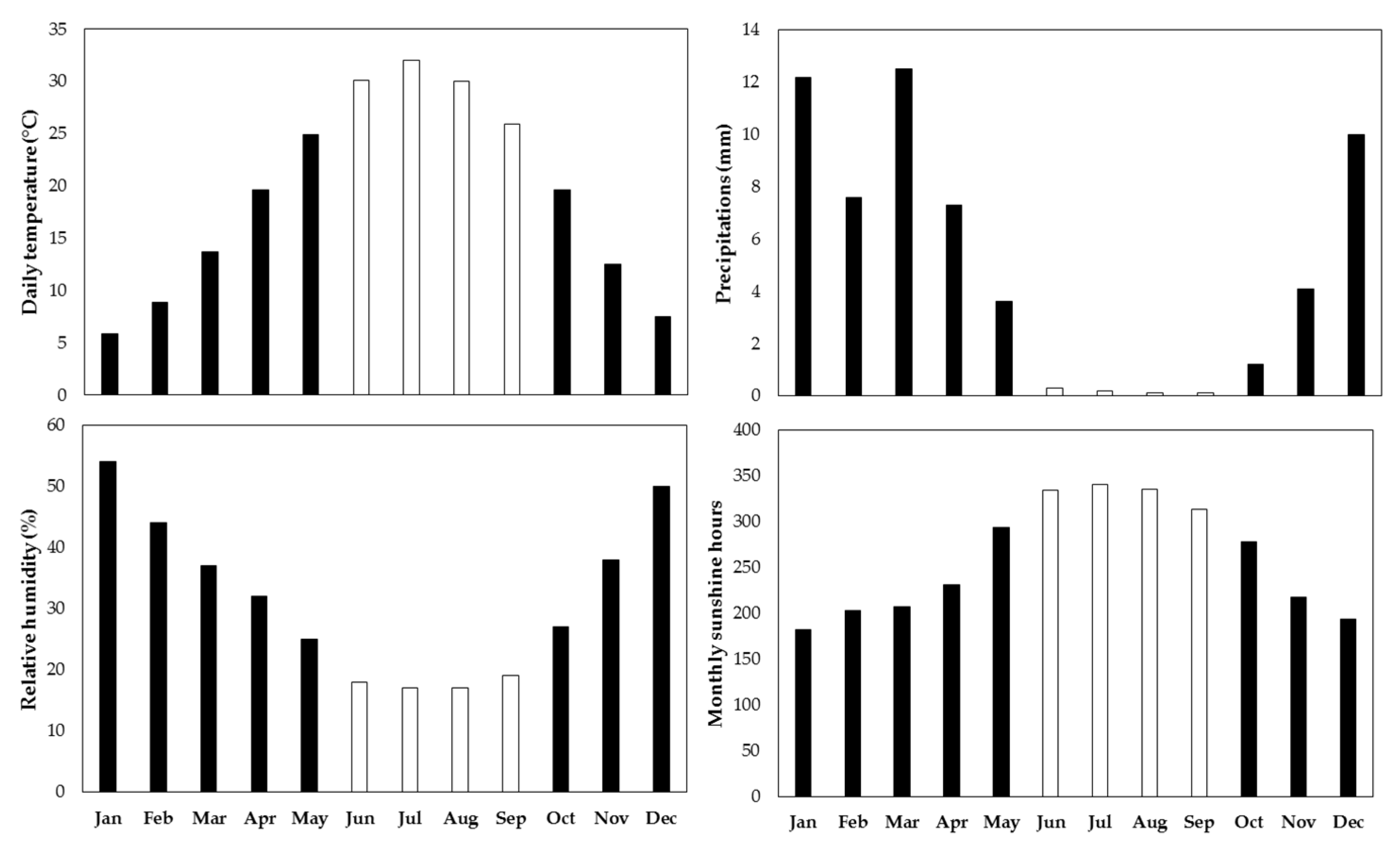 Sustainability 15 00567 g001