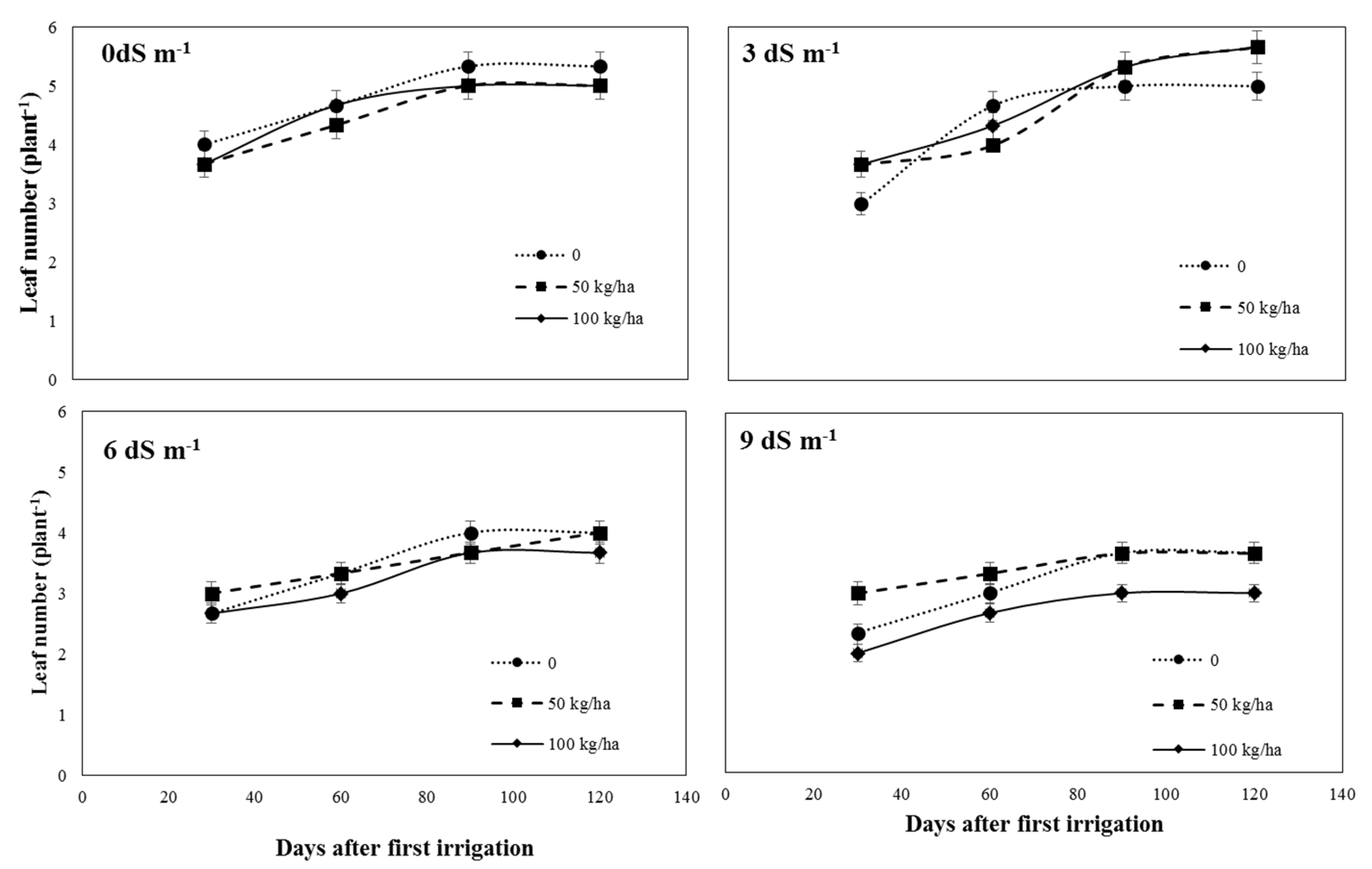 Sustainability 15 00567 g003