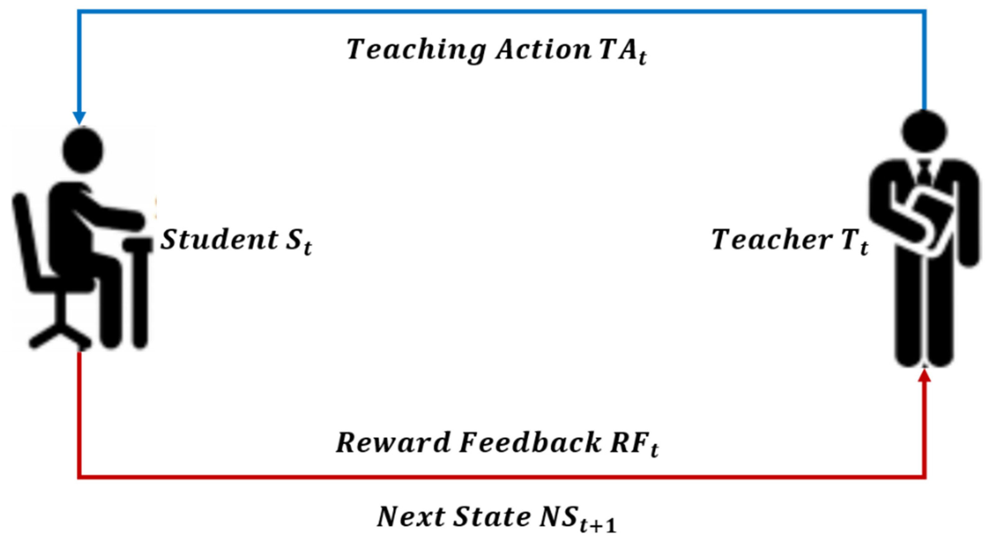 Sustainability 15 00568 g002