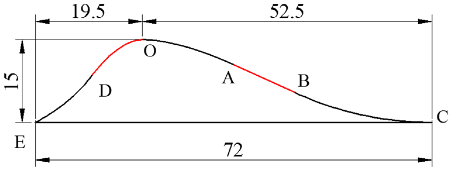 Sustainability 15 00570 g004