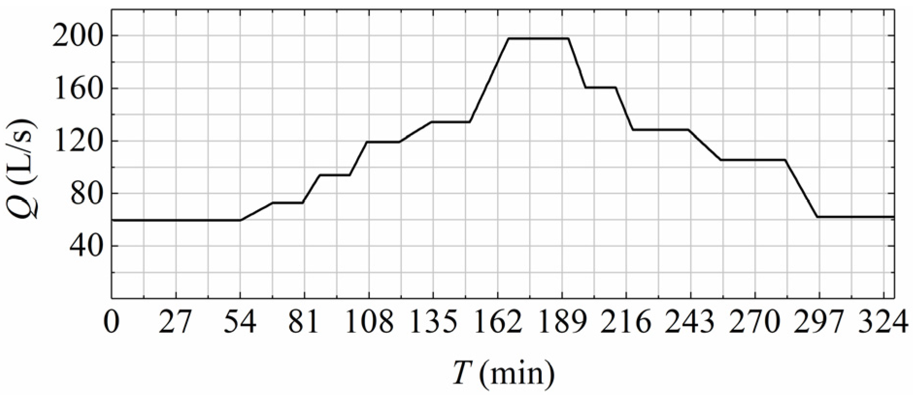 Sustainability 15 00570 g009