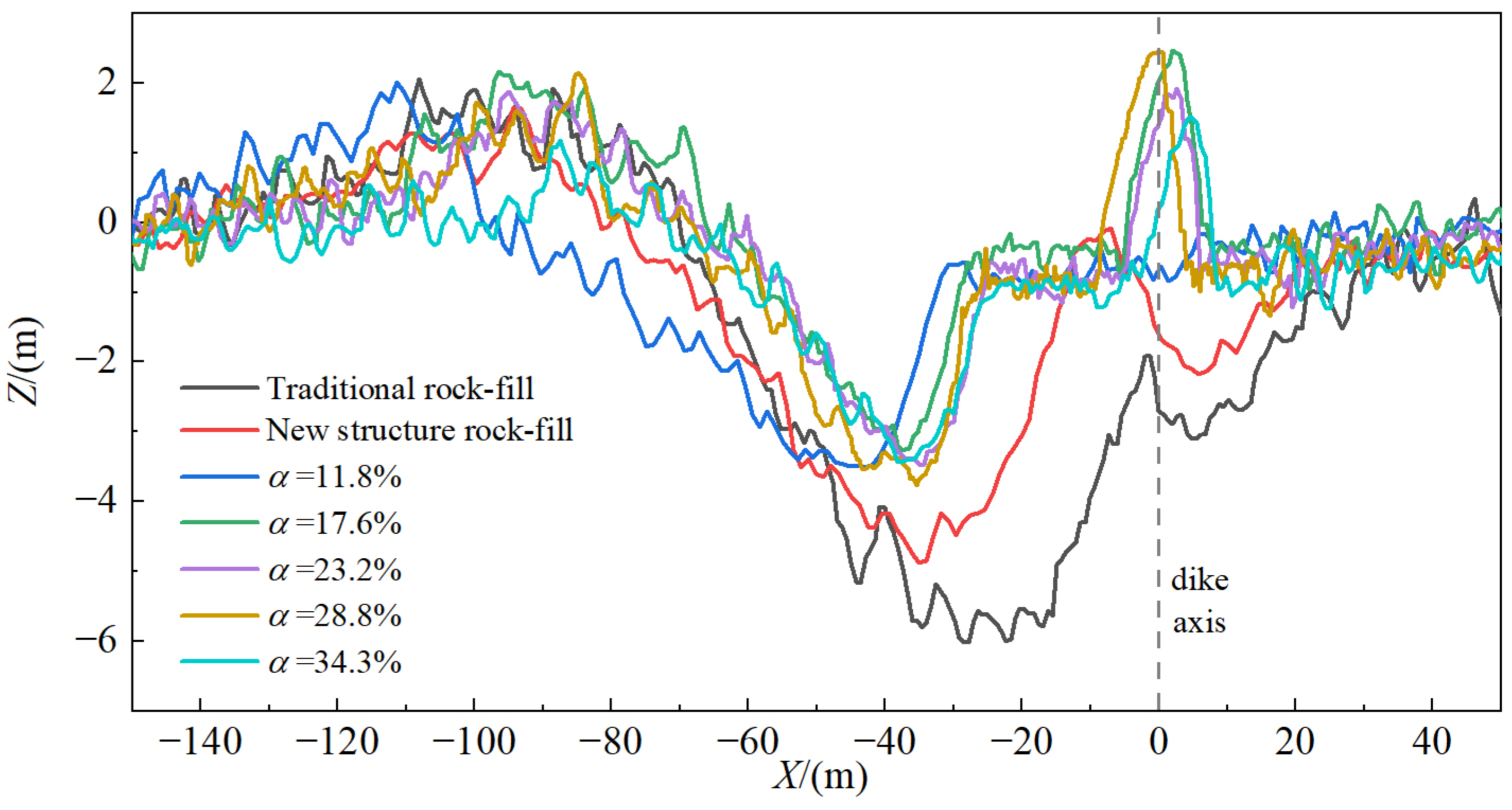 Sustainability 15 00570 g015