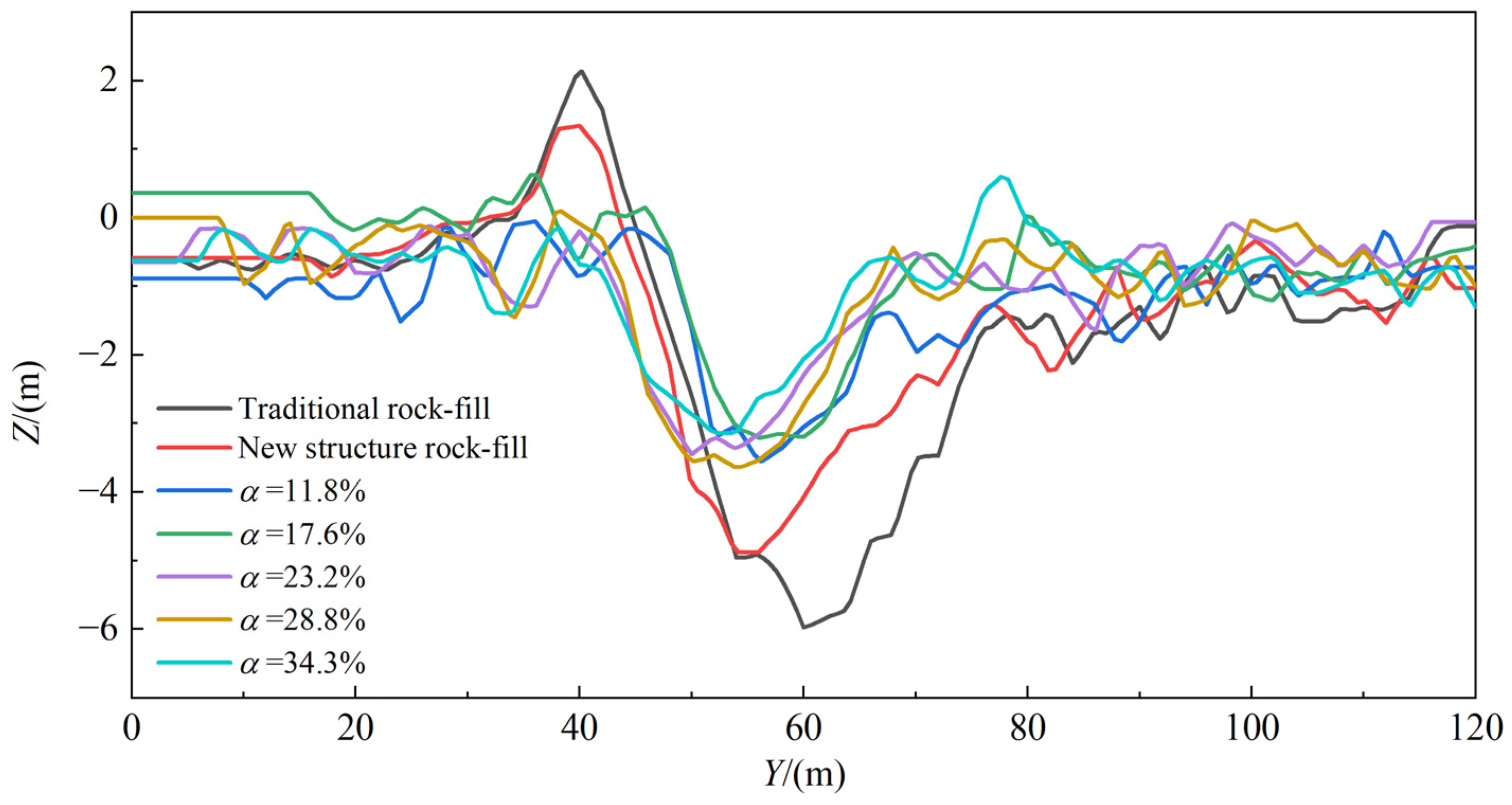Sustainability 15 00570 g016