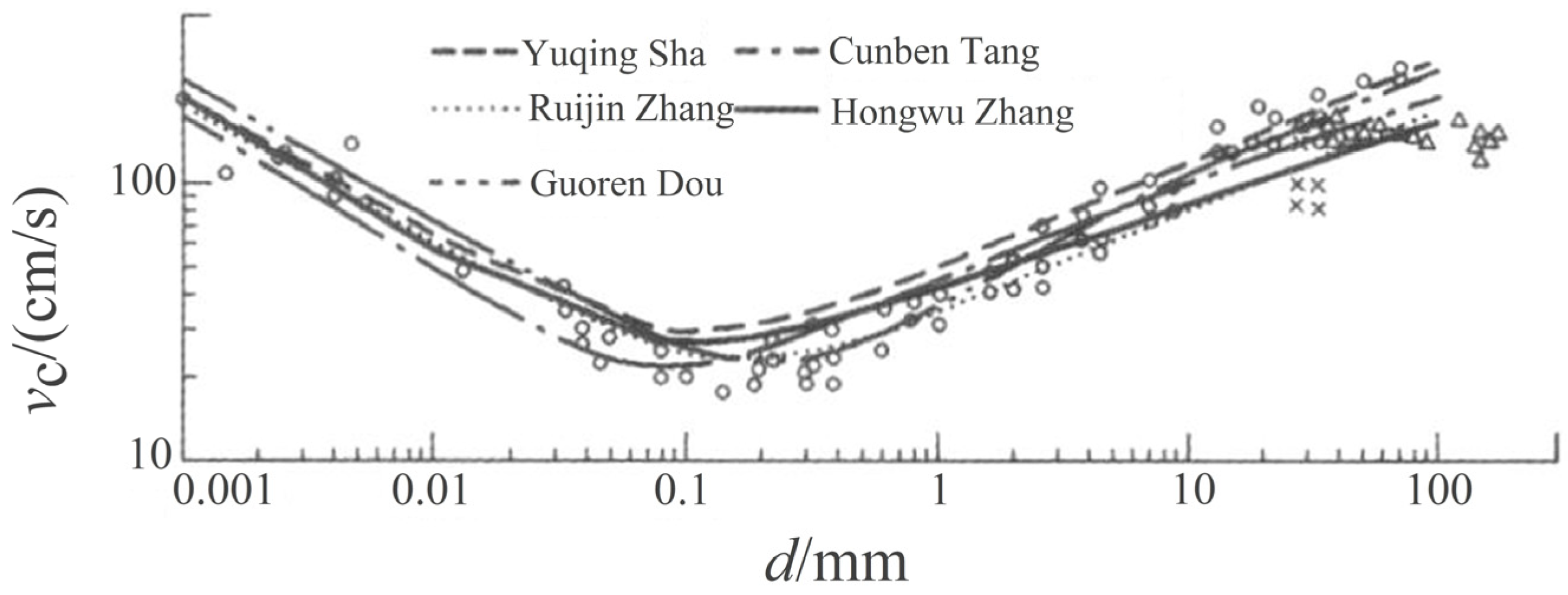 Sustainability 15 00570 g020